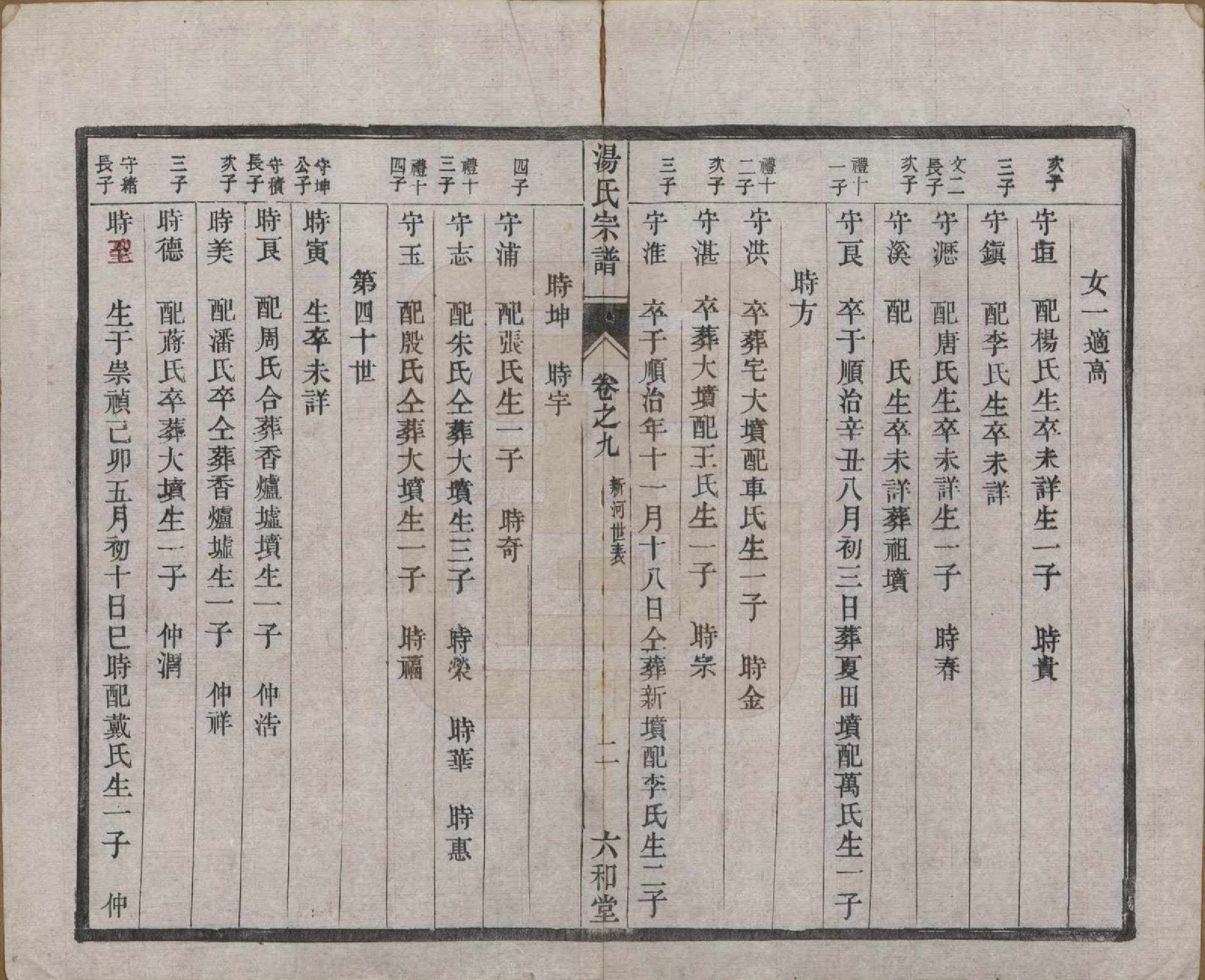 GTJP1388.汤.中国.汤氏续修宗谱二十七卷.清光绪二十八年（1902）_009.pdf_第2页