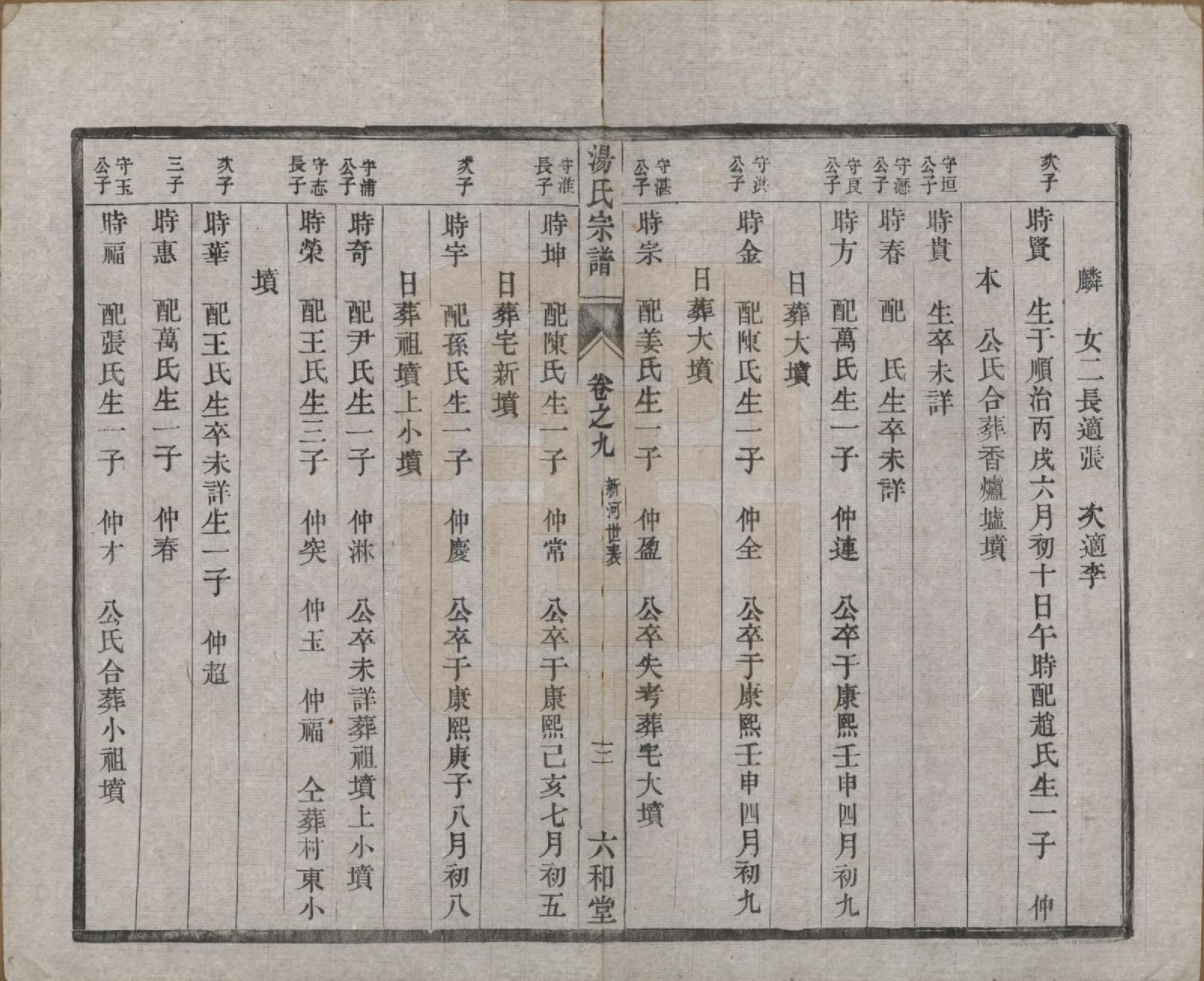 GTJP1388.汤.中国.汤氏续修宗谱二十七卷.清光绪二十八年（1902）_009.pdf_第3页