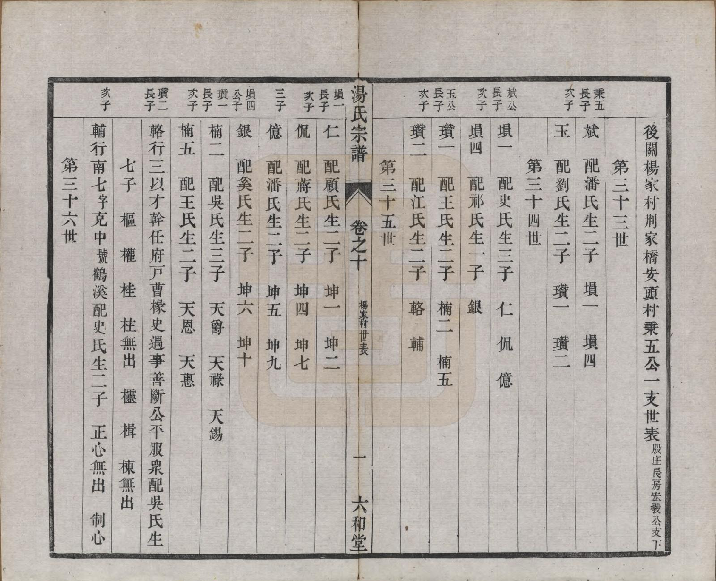 GTJP1388.汤.中国.汤氏续修宗谱二十七卷.清光绪二十八年（1902）_010.pdf_第1页