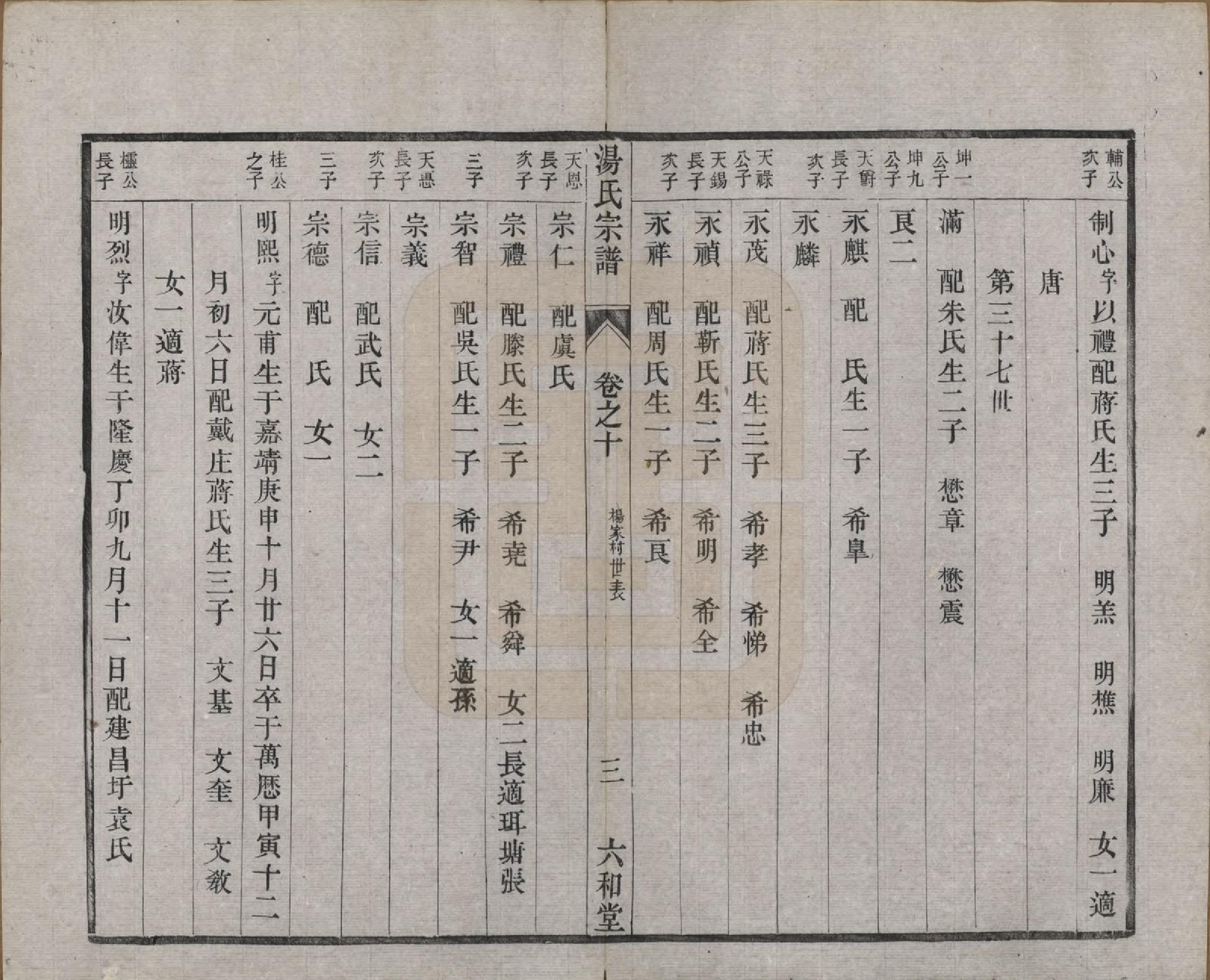 GTJP1388.汤.中国.汤氏续修宗谱二十七卷.清光绪二十八年（1902）_010.pdf_第3页