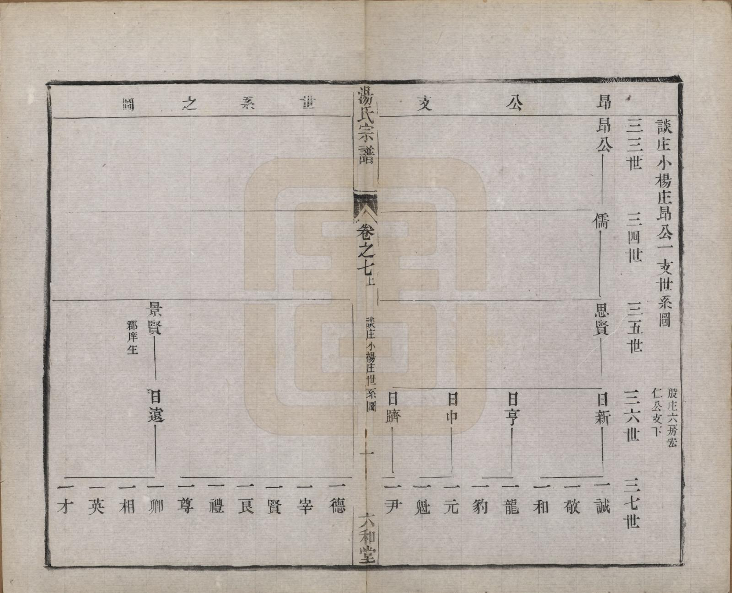 GTJP1388.汤.中国.汤氏续修宗谱二十七卷.清光绪二十八年（1902）_007.pdf_第1页