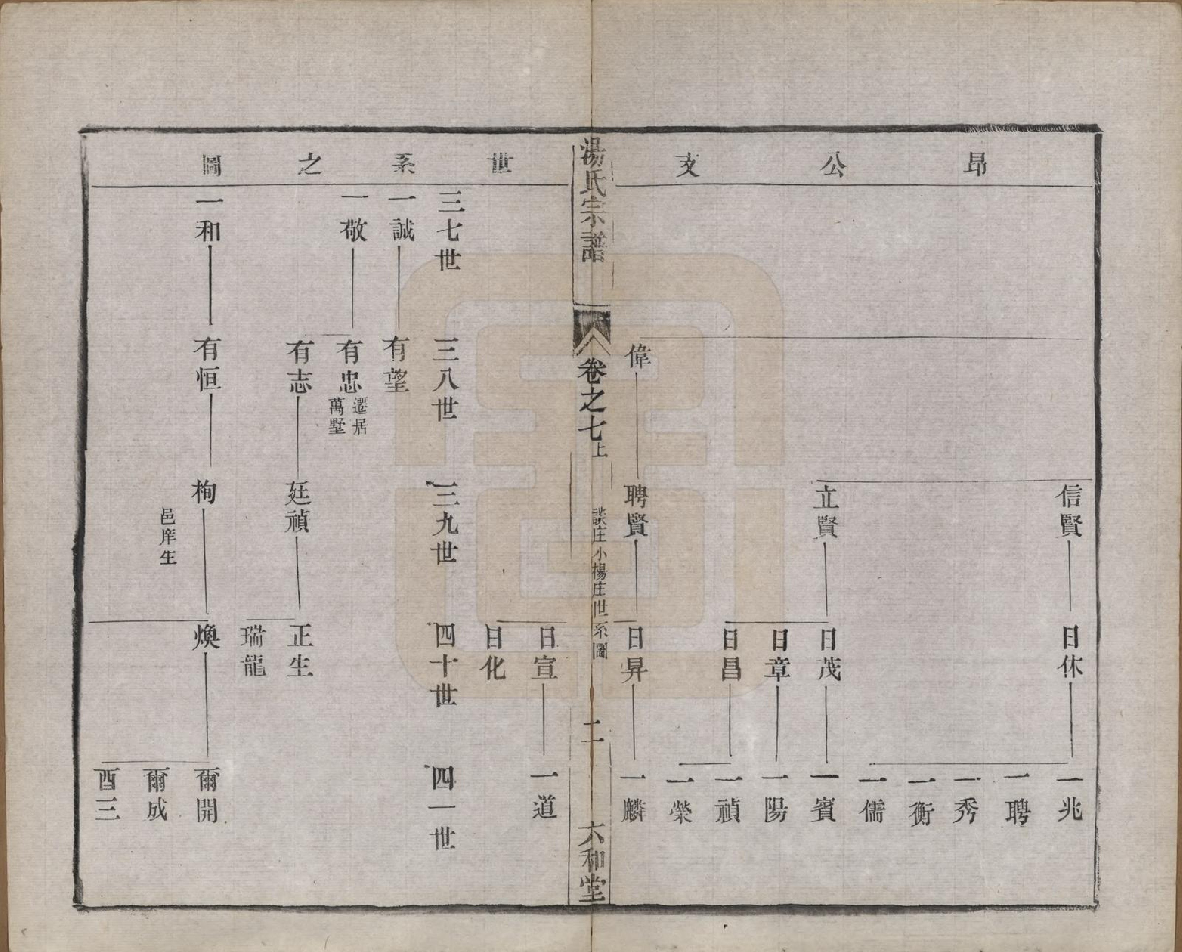 GTJP1388.汤.中国.汤氏续修宗谱二十七卷.清光绪二十八年（1902）_007.pdf_第2页