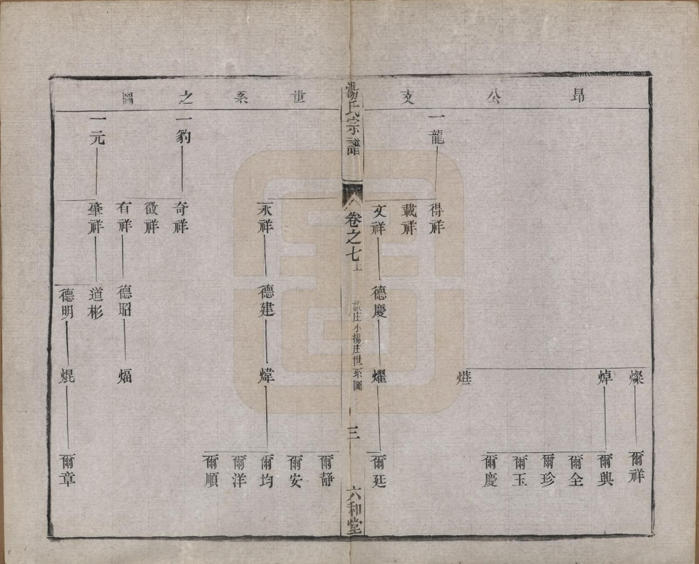 GTJP1388.汤.中国.汤氏续修宗谱二十七卷.清光绪二十八年（1902）_007.pdf_第3页