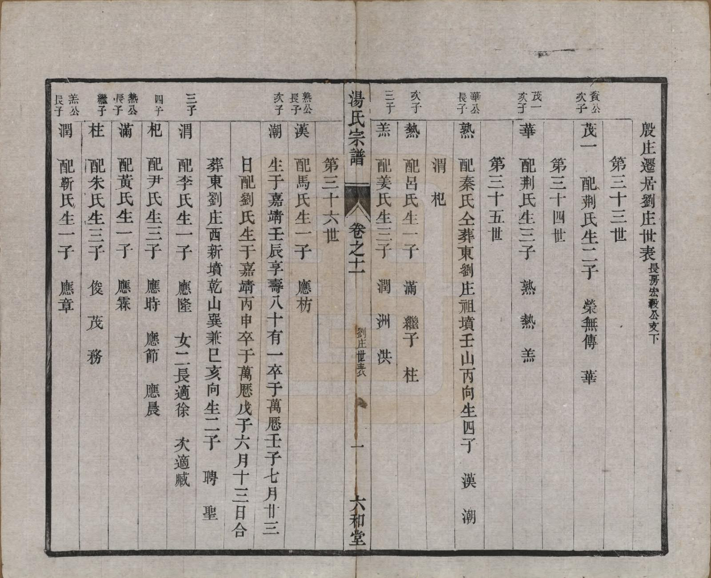 GTJP1388.汤.中国.汤氏续修宗谱二十七卷.清光绪二十八年（1902）_011.pdf_第1页