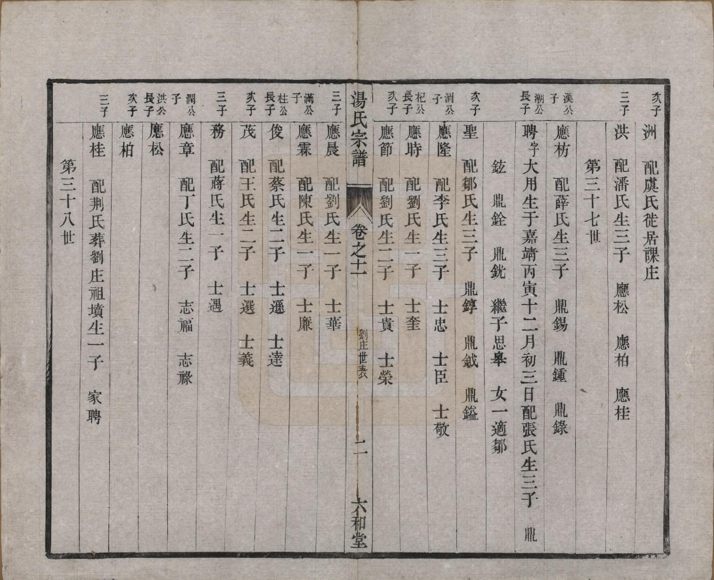 GTJP1388.汤.中国.汤氏续修宗谱二十七卷.清光绪二十八年（1902）_011.pdf_第2页