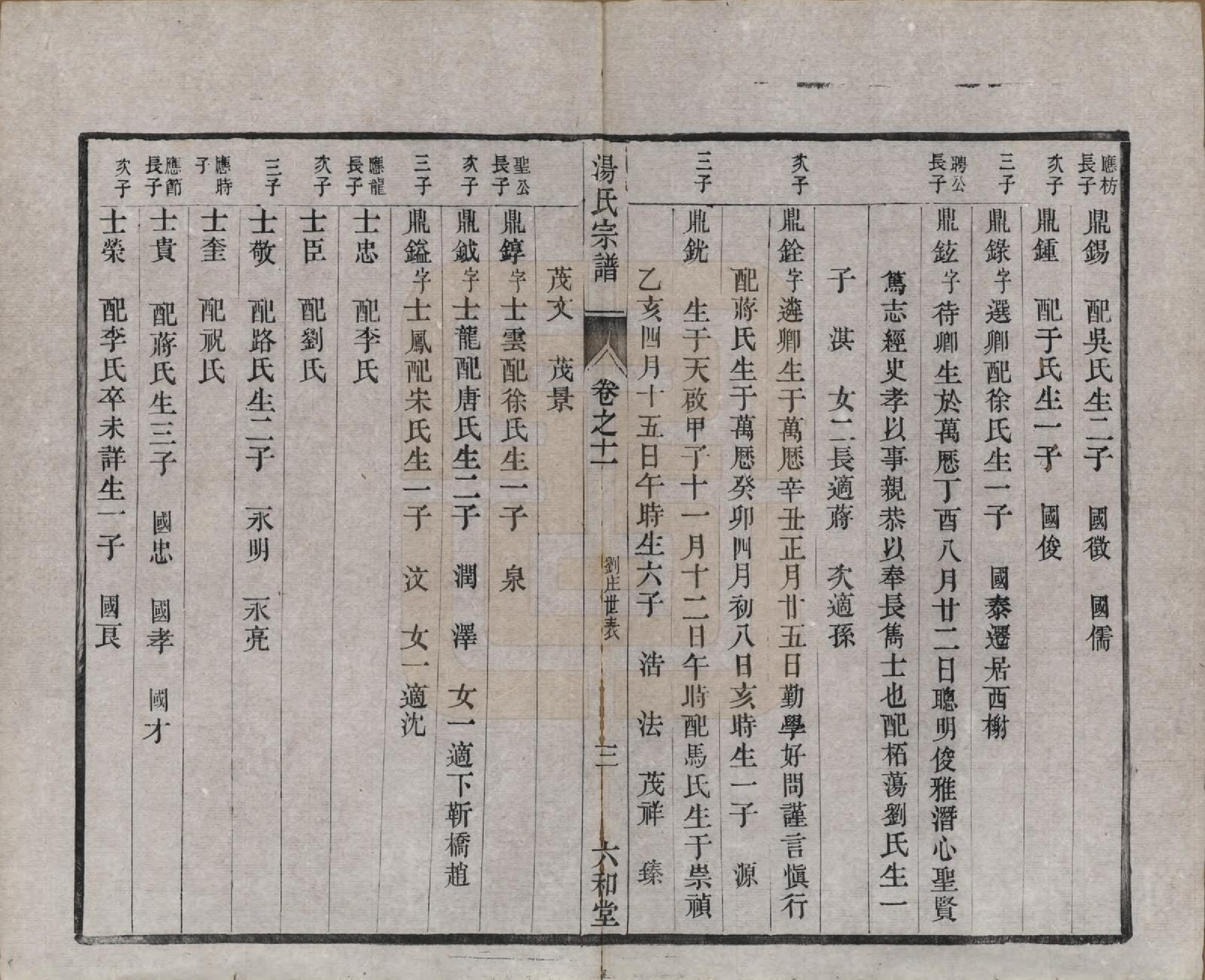 GTJP1388.汤.中国.汤氏续修宗谱二十七卷.清光绪二十八年（1902）_011.pdf_第3页