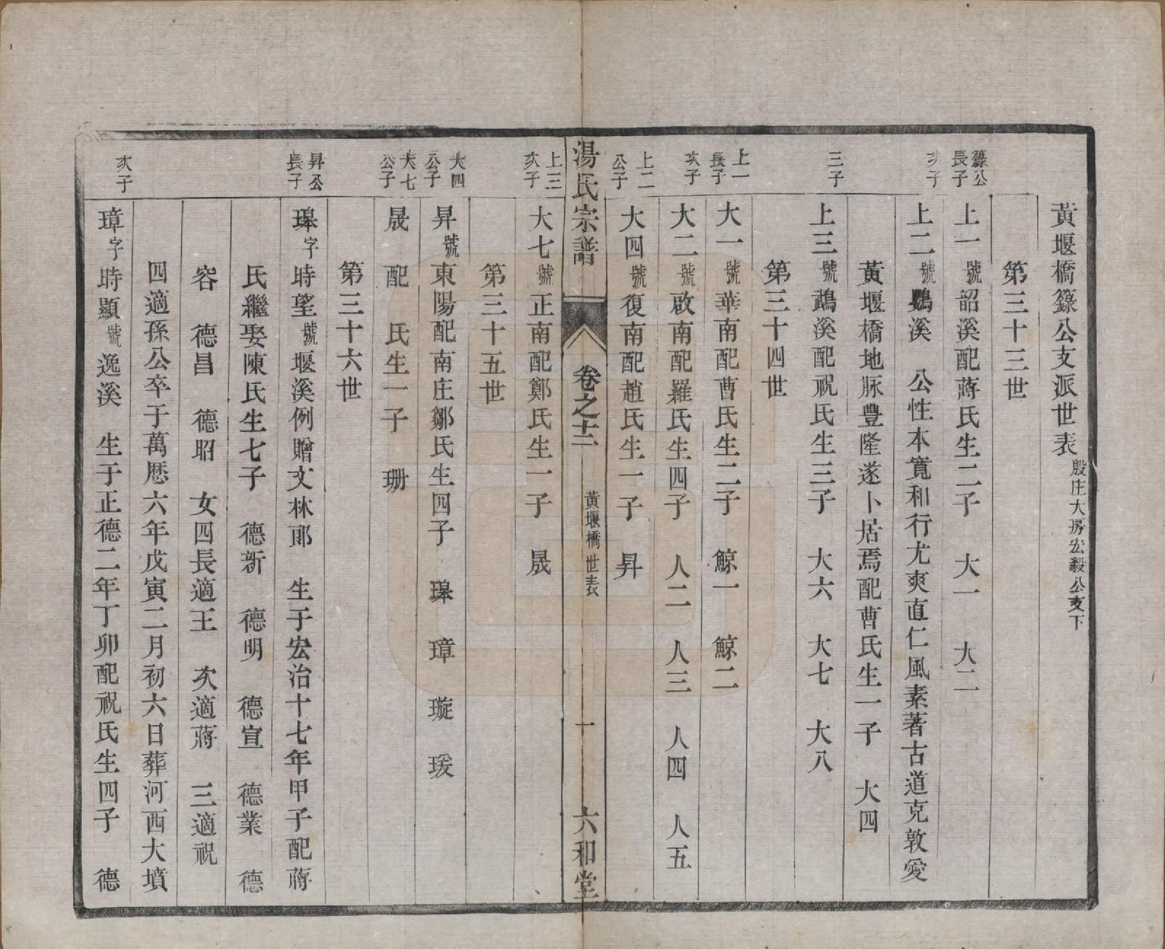 GTJP1388.汤.中国.汤氏续修宗谱二十七卷.清光绪二十八年（1902）_012.pdf_第1页