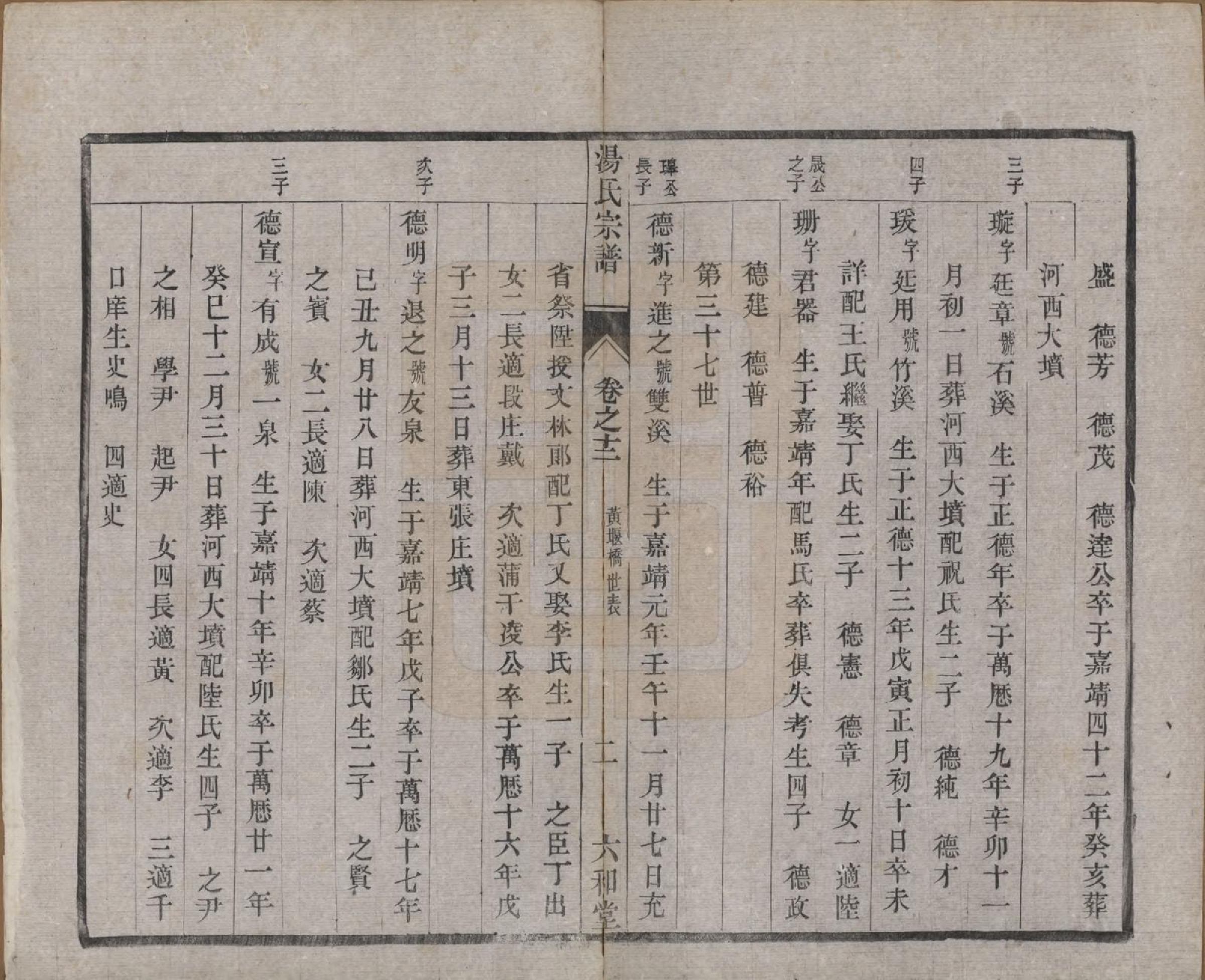 GTJP1388.汤.中国.汤氏续修宗谱二十七卷.清光绪二十八年（1902）_012.pdf_第2页