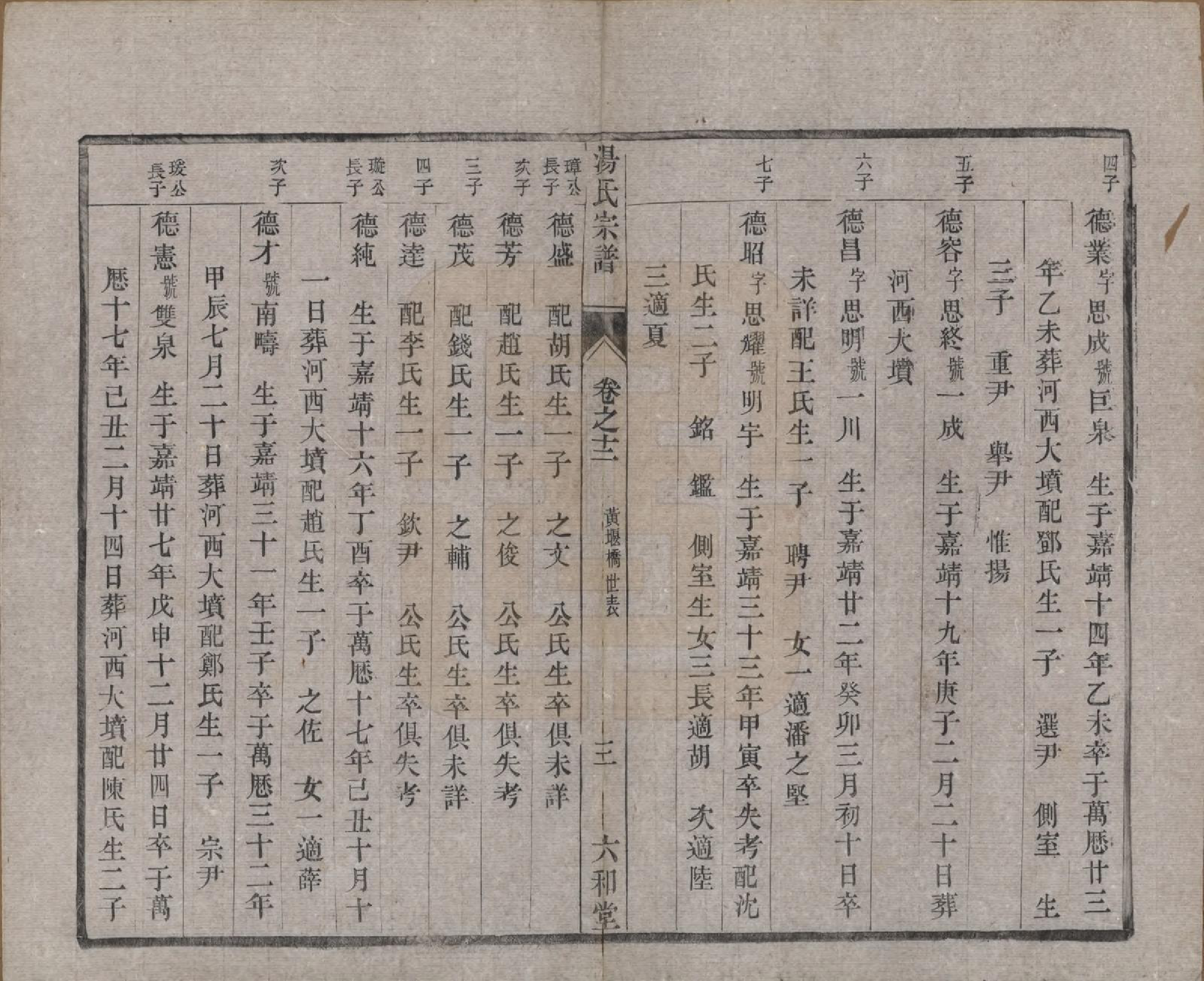 GTJP1388.汤.中国.汤氏续修宗谱二十七卷.清光绪二十八年（1902）_012.pdf_第3页