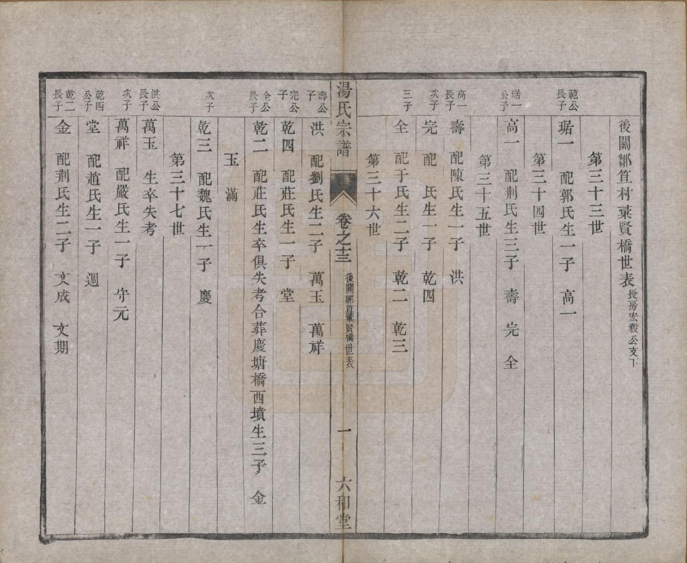 GTJP1388.汤.中国.汤氏续修宗谱二十七卷.清光绪二十八年（1902）_013.pdf_第1页