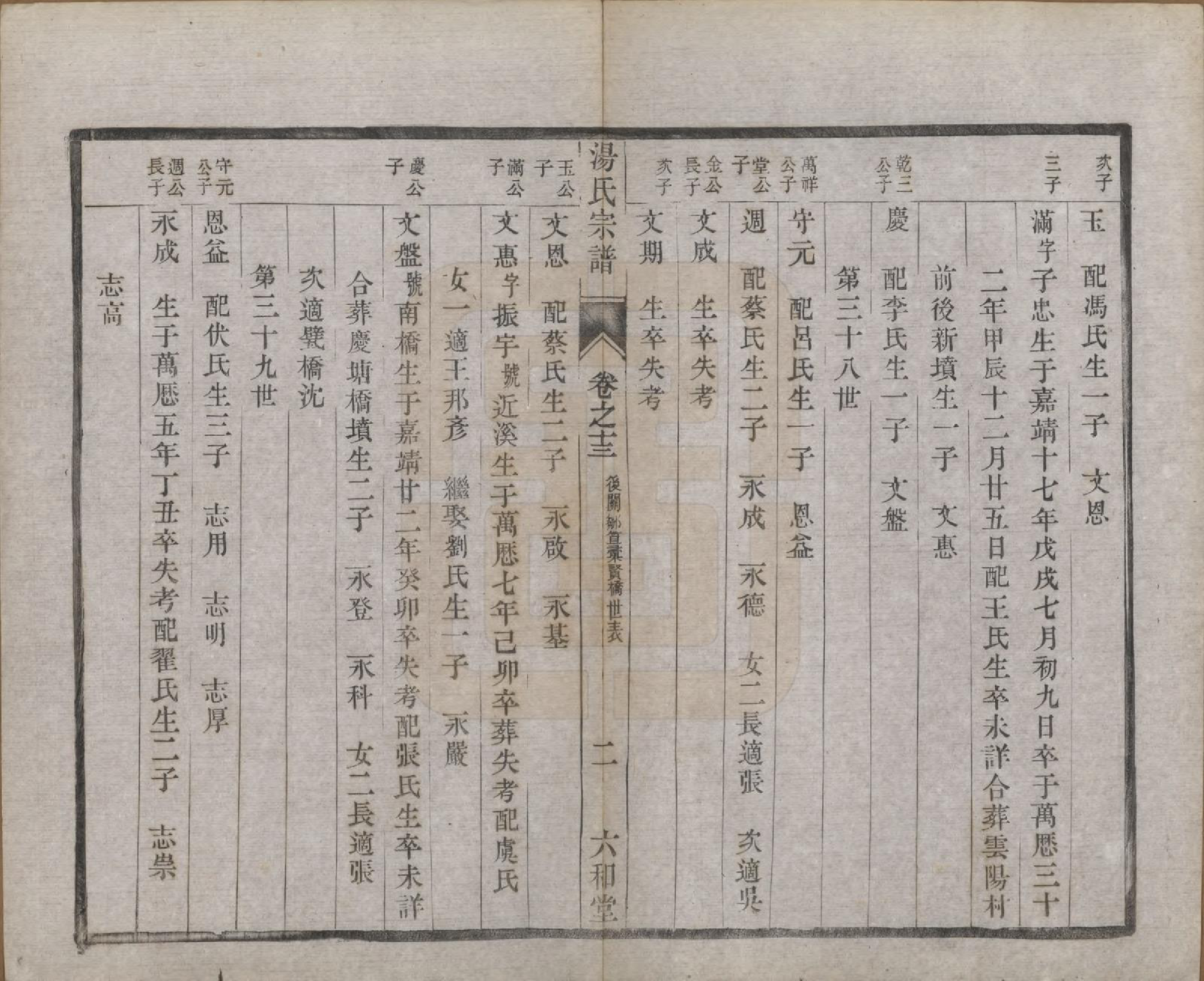 GTJP1388.汤.中国.汤氏续修宗谱二十七卷.清光绪二十八年（1902）_013.pdf_第2页