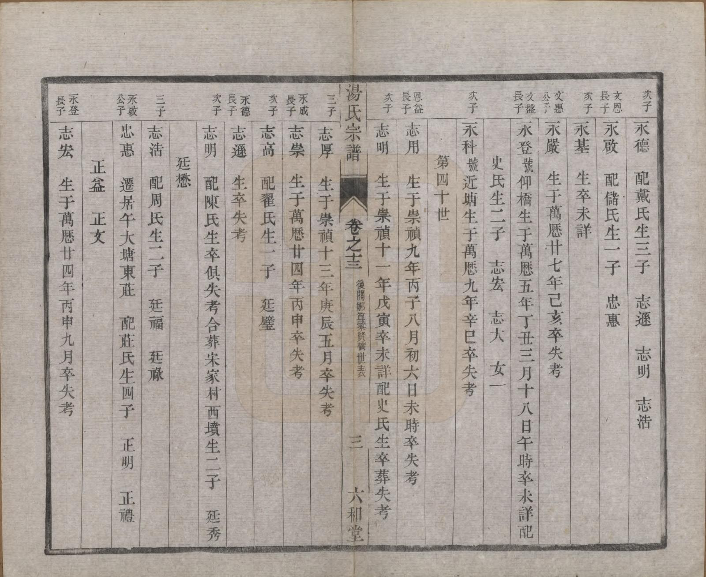 GTJP1388.汤.中国.汤氏续修宗谱二十七卷.清光绪二十八年（1902）_013.pdf_第3页