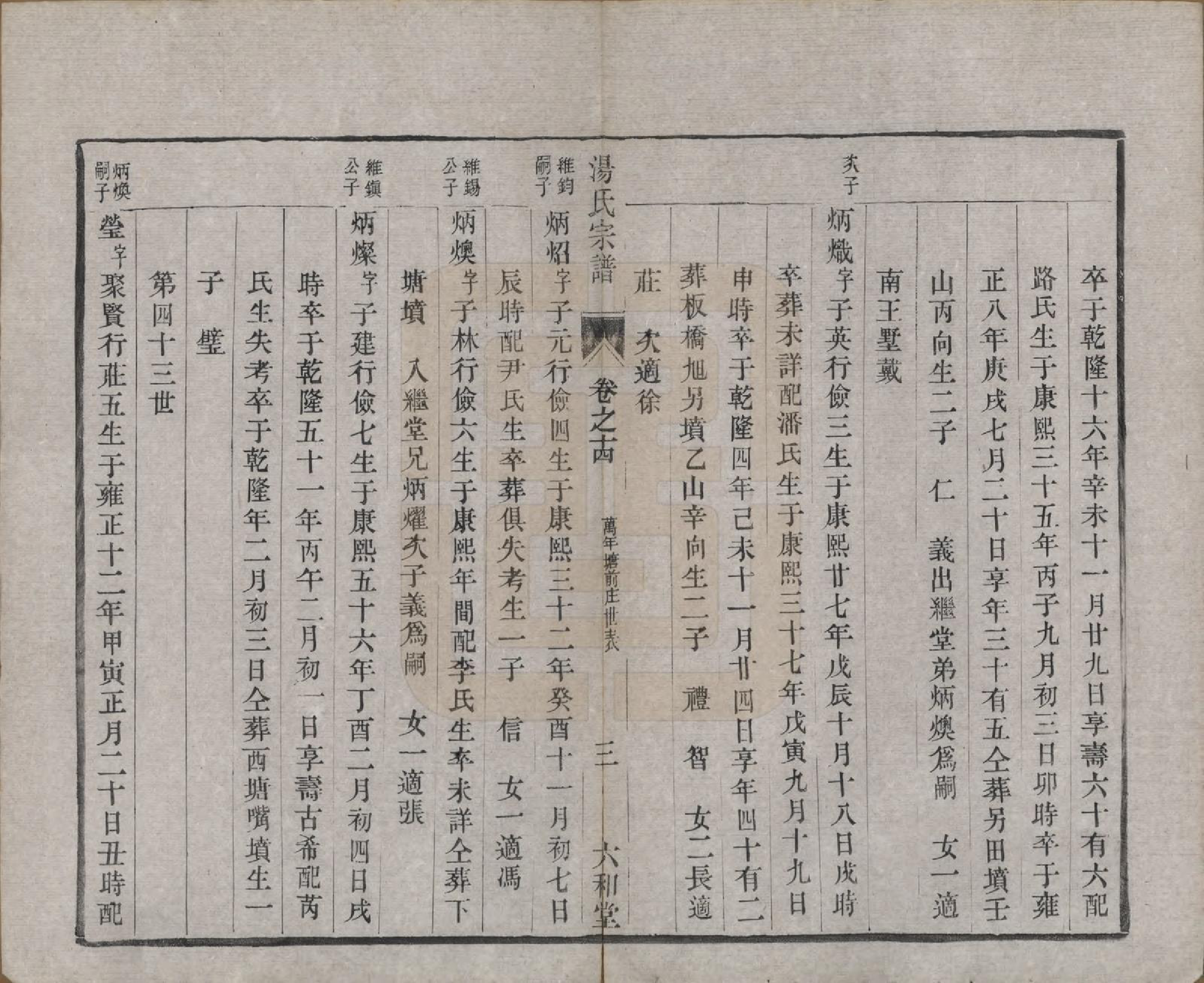 GTJP1388.汤.中国.汤氏续修宗谱二十七卷.清光绪二十八年（1902）_014.pdf_第3页