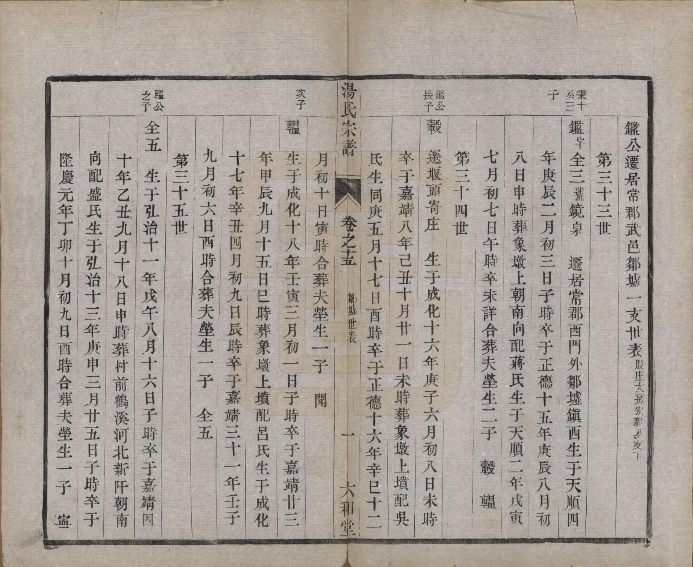 GTJP1388.汤.中国.汤氏续修宗谱二十七卷.清光绪二十八年（1902）_015.pdf_第1页