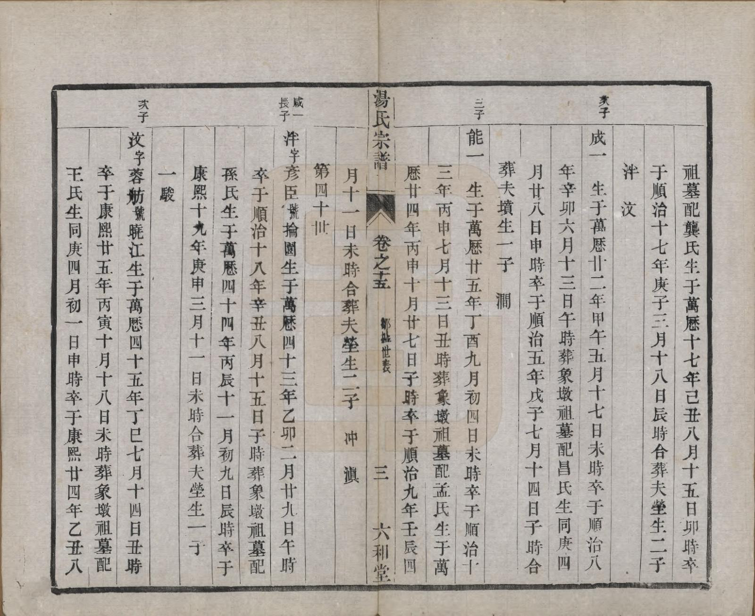 GTJP1388.汤.中国.汤氏续修宗谱二十七卷.清光绪二十八年（1902）_015.pdf_第3页