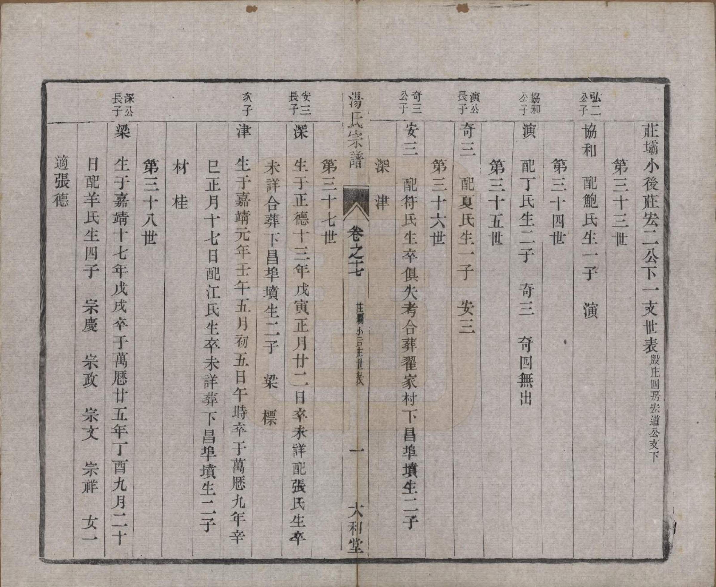 GTJP1388.汤.中国.汤氏续修宗谱二十七卷.清光绪二十八年（1902）_017.pdf_第1页