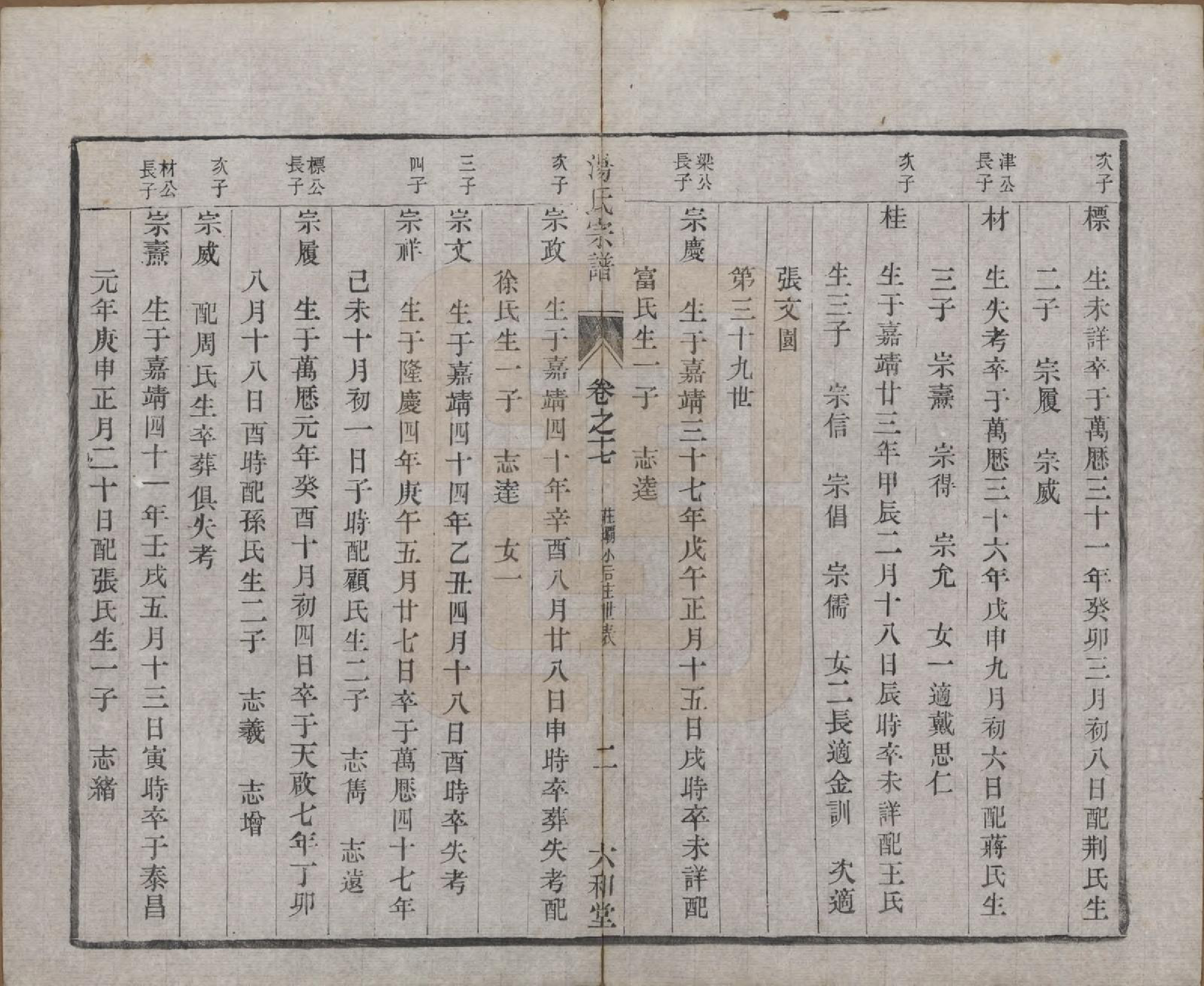 GTJP1388.汤.中国.汤氏续修宗谱二十七卷.清光绪二十八年（1902）_017.pdf_第2页