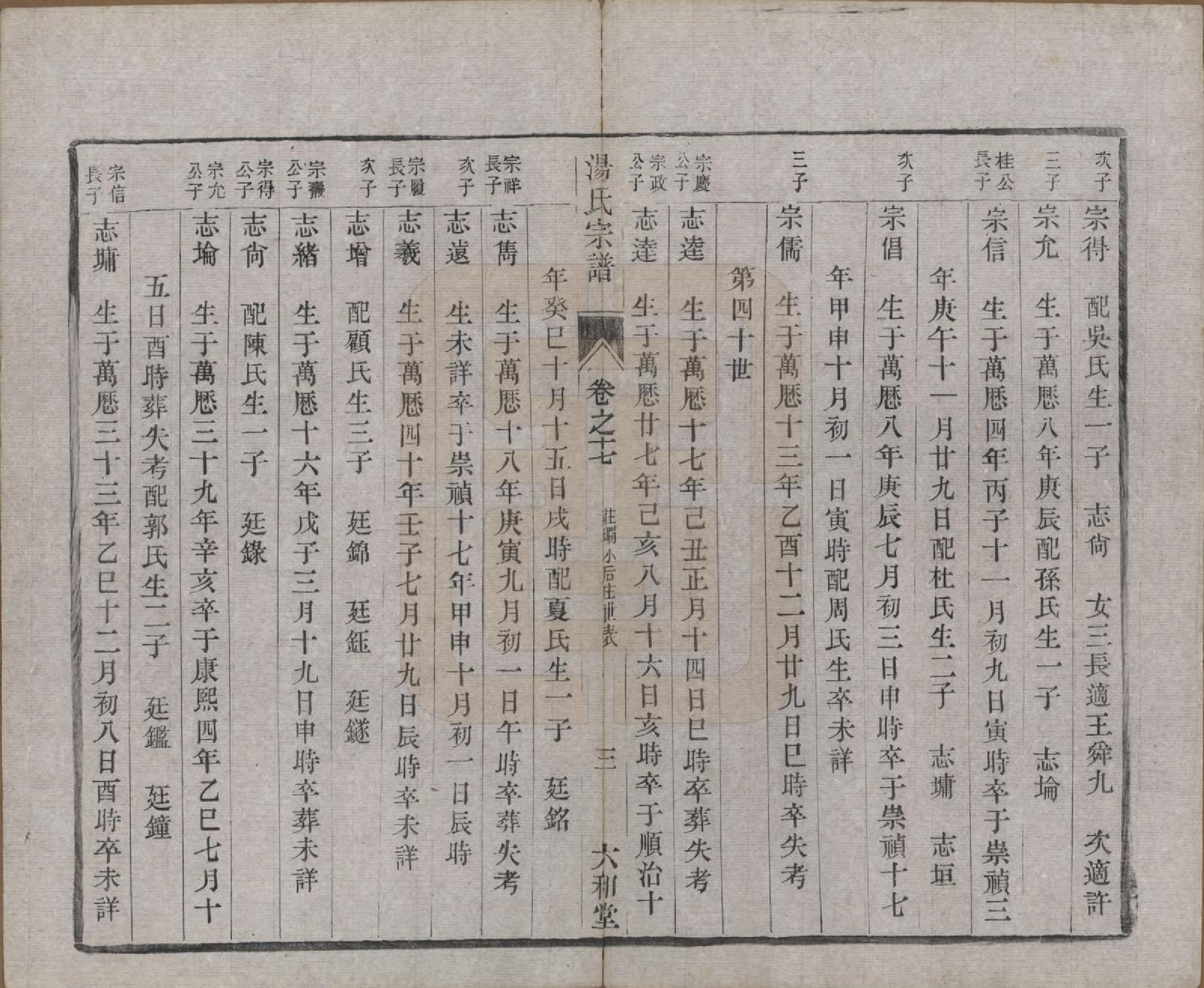 GTJP1388.汤.中国.汤氏续修宗谱二十七卷.清光绪二十八年（1902）_017.pdf_第3页