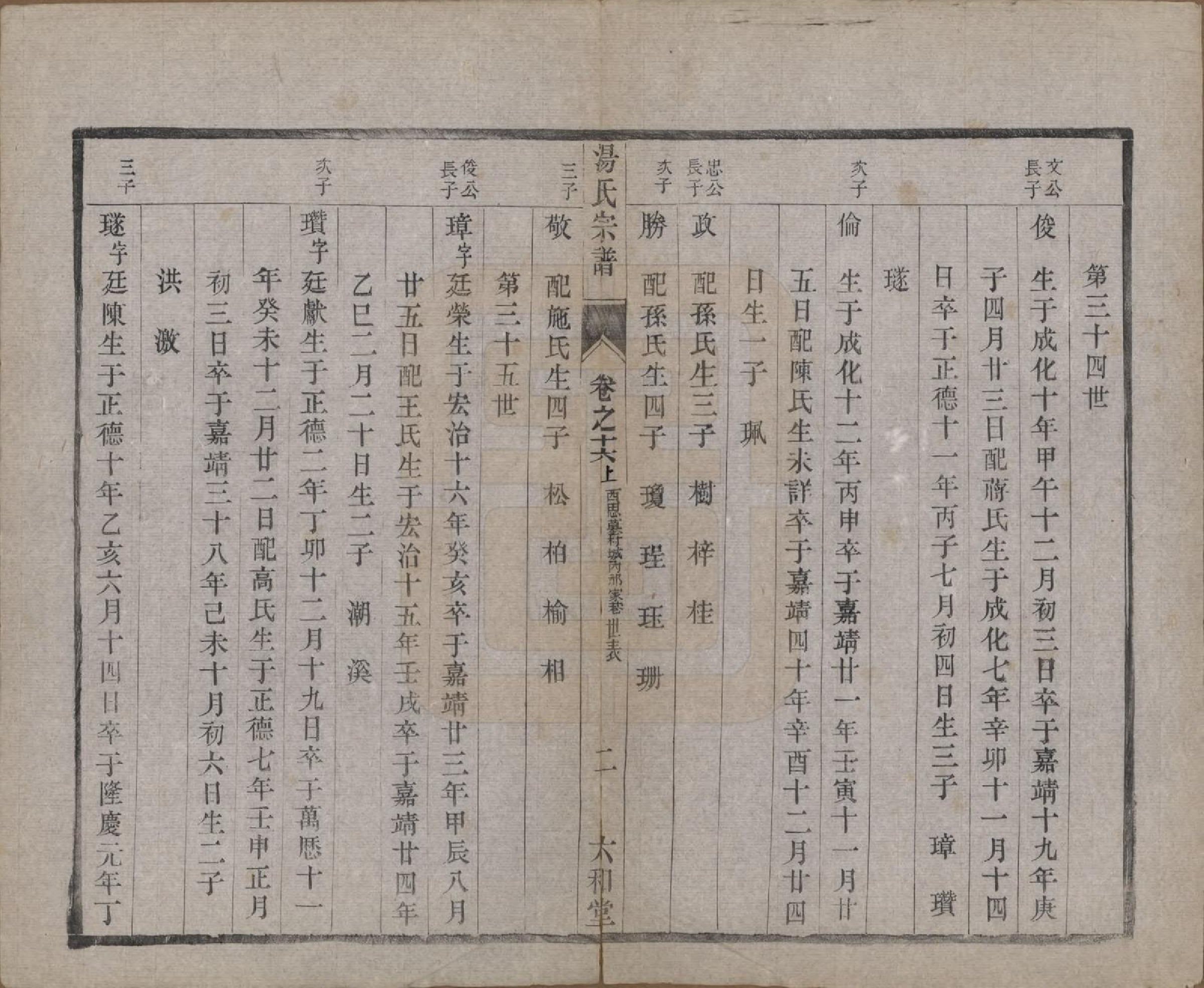 GTJP1388.汤.中国.汤氏续修宗谱二十七卷.清光绪二十八年（1902）_016.pdf_第2页