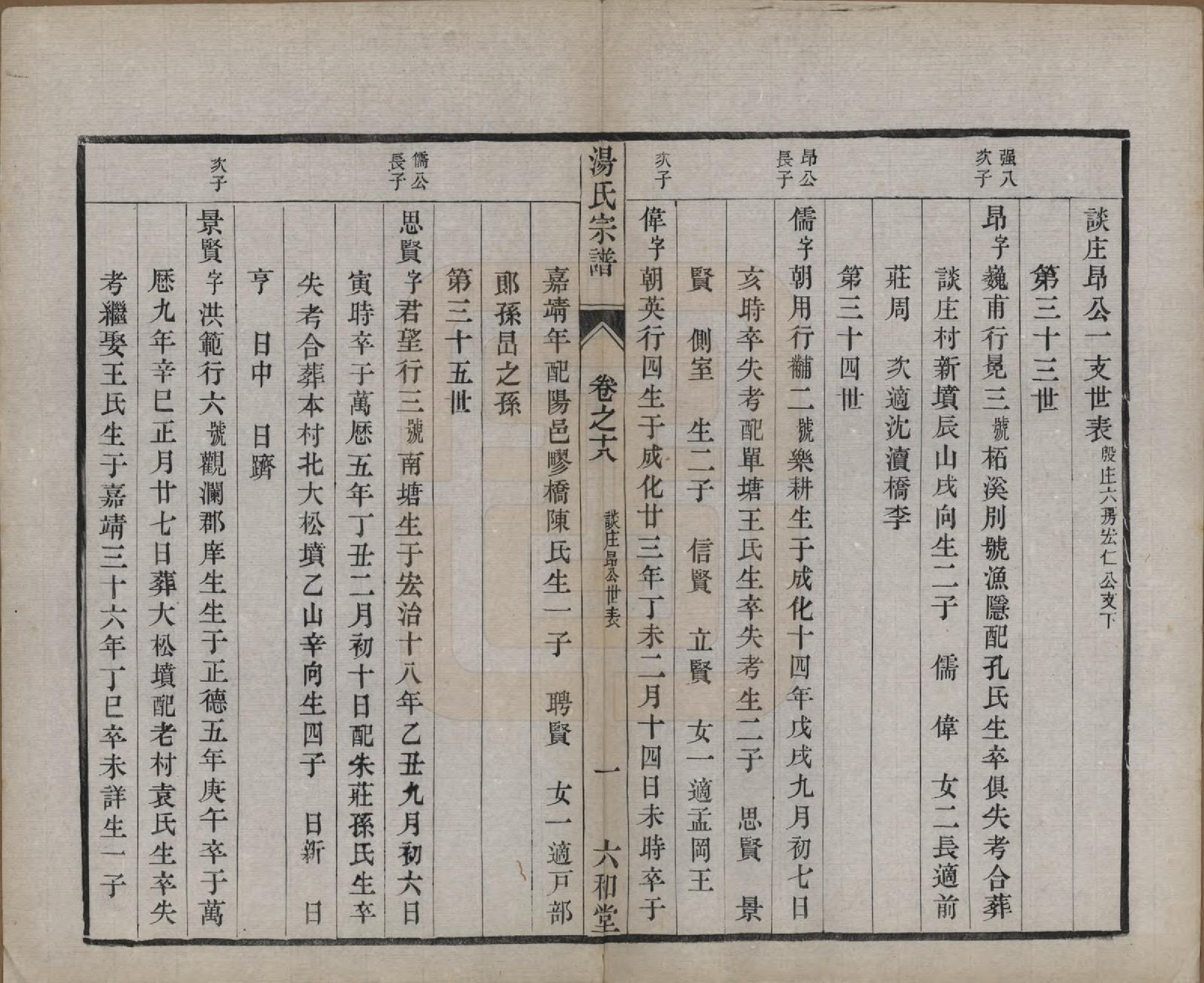 GTJP1388.汤.中国.汤氏续修宗谱二十七卷.清光绪二十八年（1902）_018.pdf_第1页