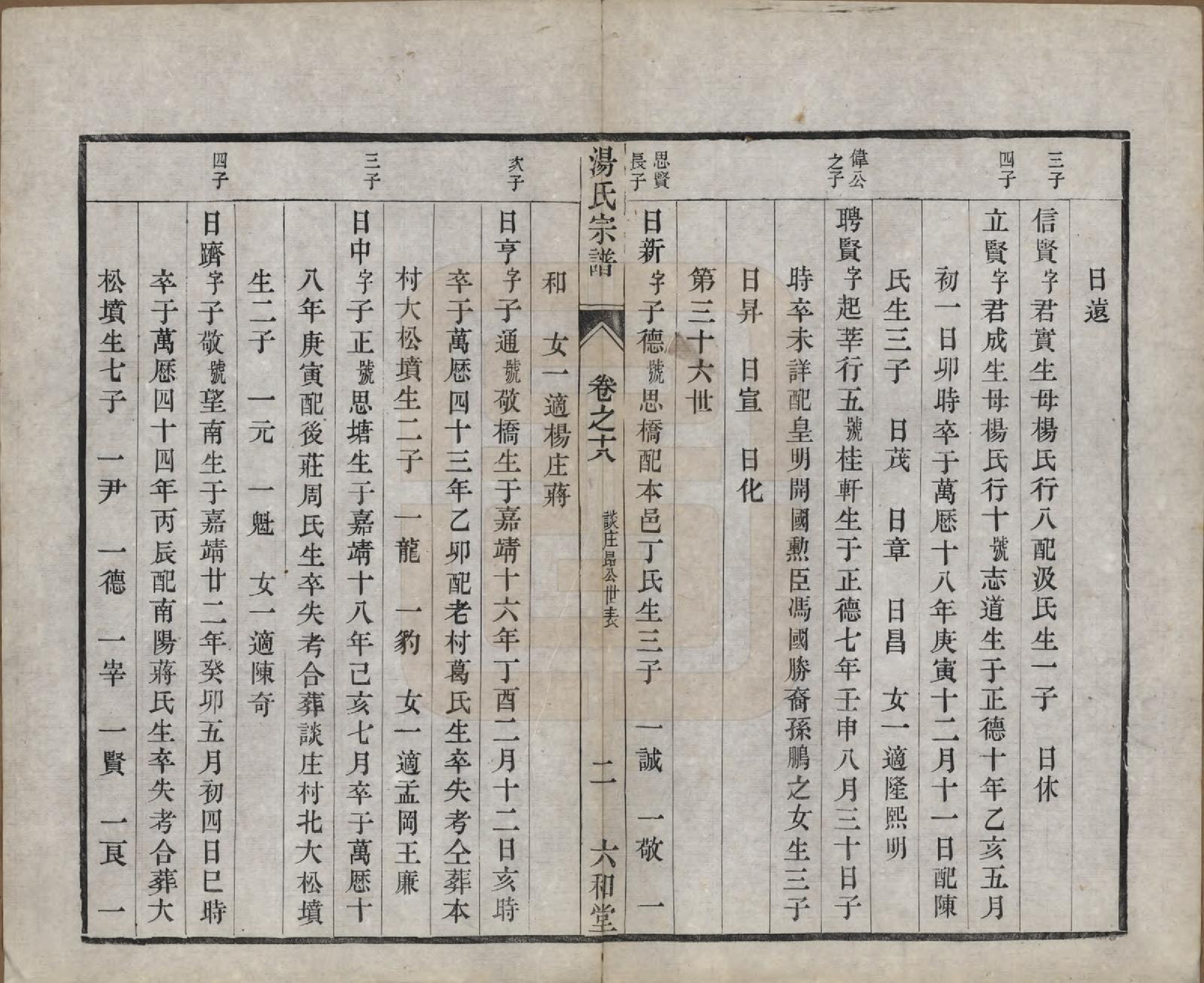 GTJP1388.汤.中国.汤氏续修宗谱二十七卷.清光绪二十八年（1902）_018.pdf_第2页