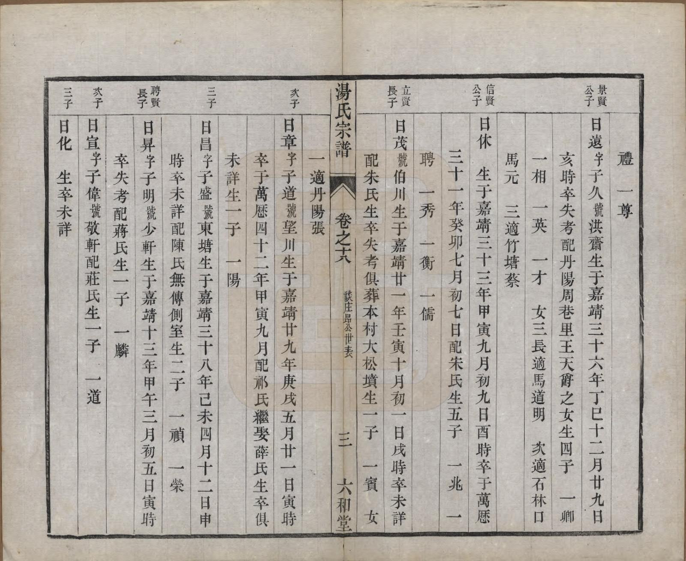 GTJP1388.汤.中国.汤氏续修宗谱二十七卷.清光绪二十八年（1902）_018.pdf_第3页