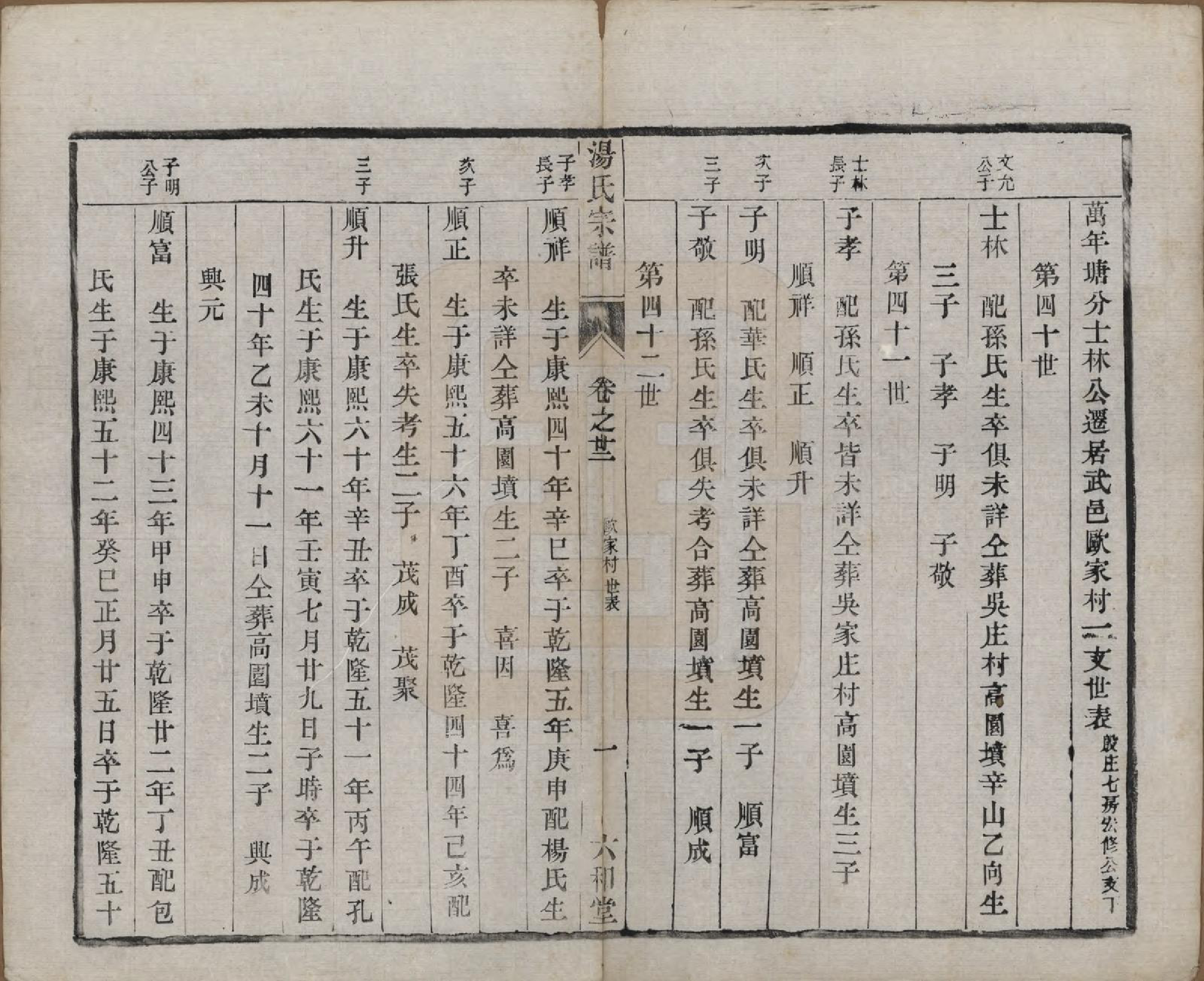 GTJP1388.汤.中国.汤氏续修宗谱二十七卷.清光绪二十八年（1902）_022.pdf_第1页