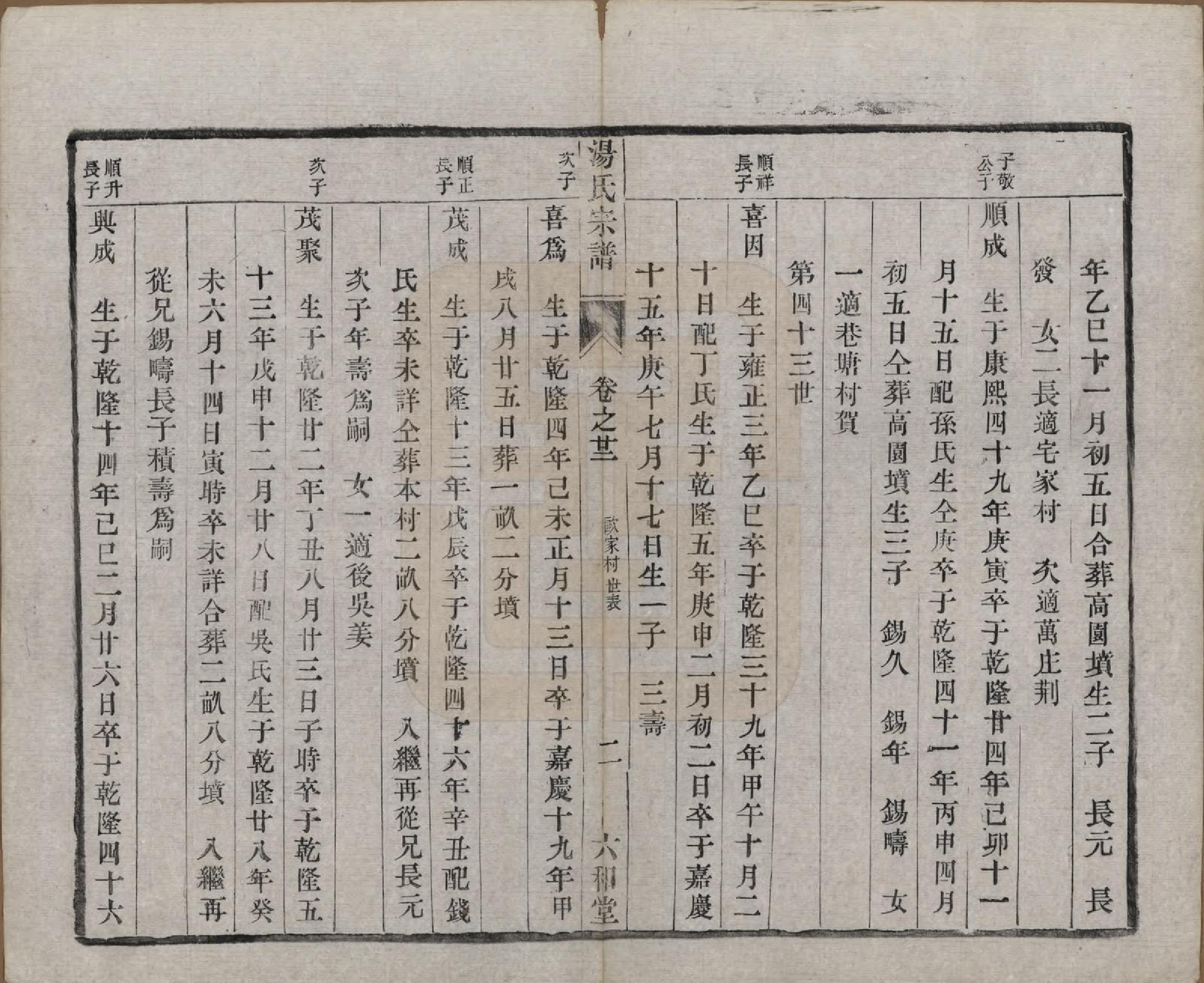 GTJP1388.汤.中国.汤氏续修宗谱二十七卷.清光绪二十八年（1902）_022.pdf_第2页