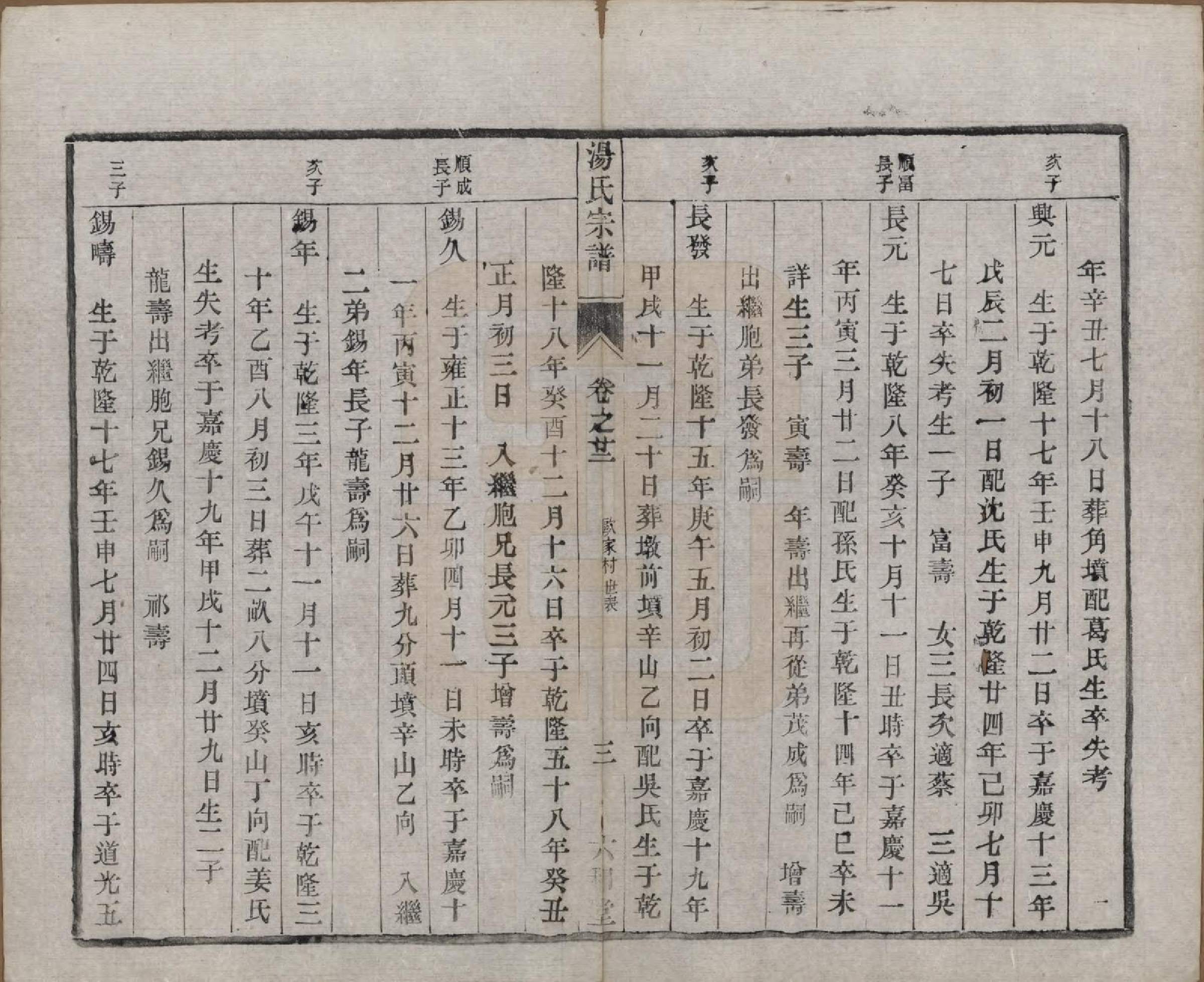 GTJP1388.汤.中国.汤氏续修宗谱二十七卷.清光绪二十八年（1902）_022.pdf_第3页