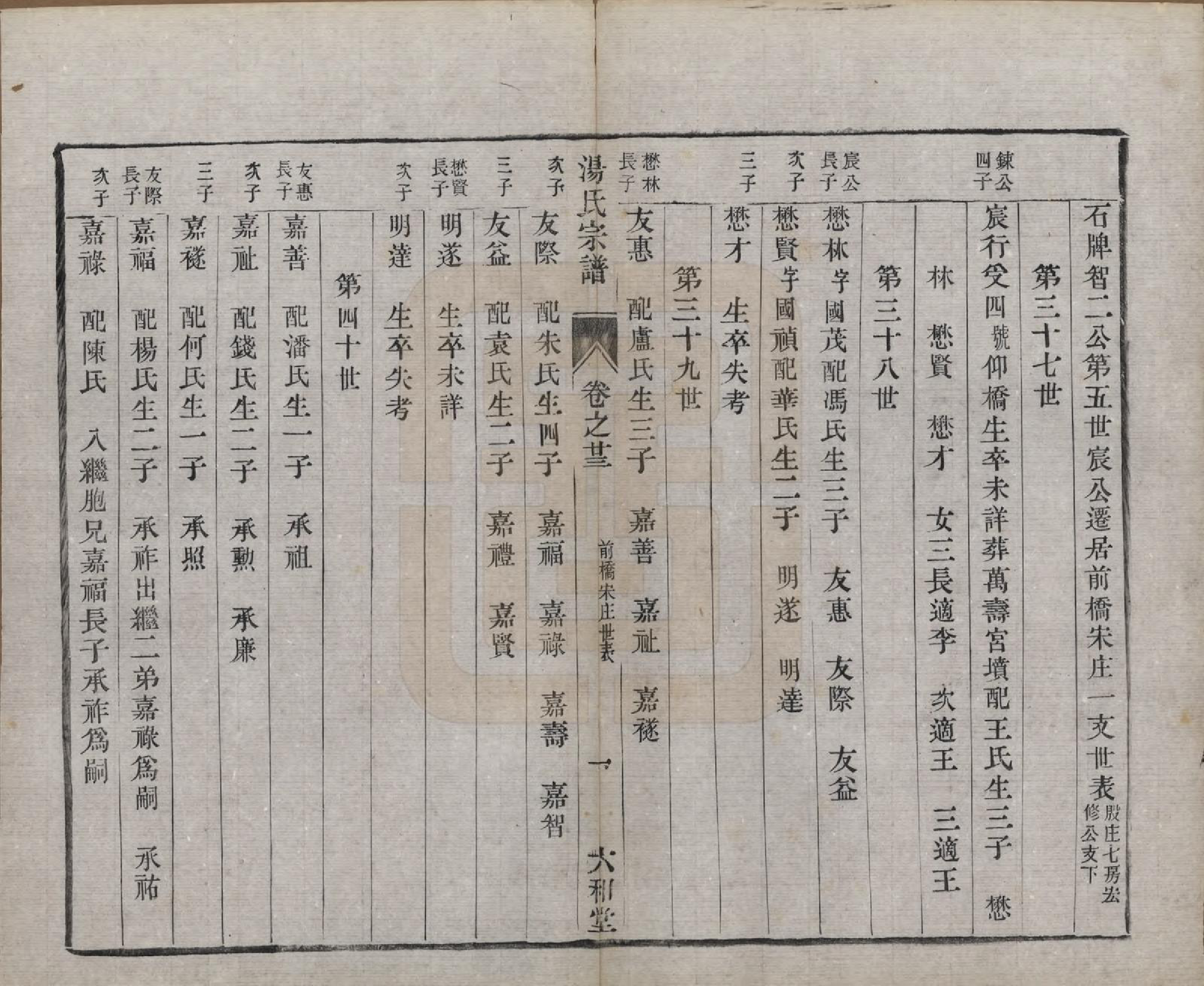 GTJP1388.汤.中国.汤氏续修宗谱二十七卷.清光绪二十八年（1902）_023.pdf_第1页