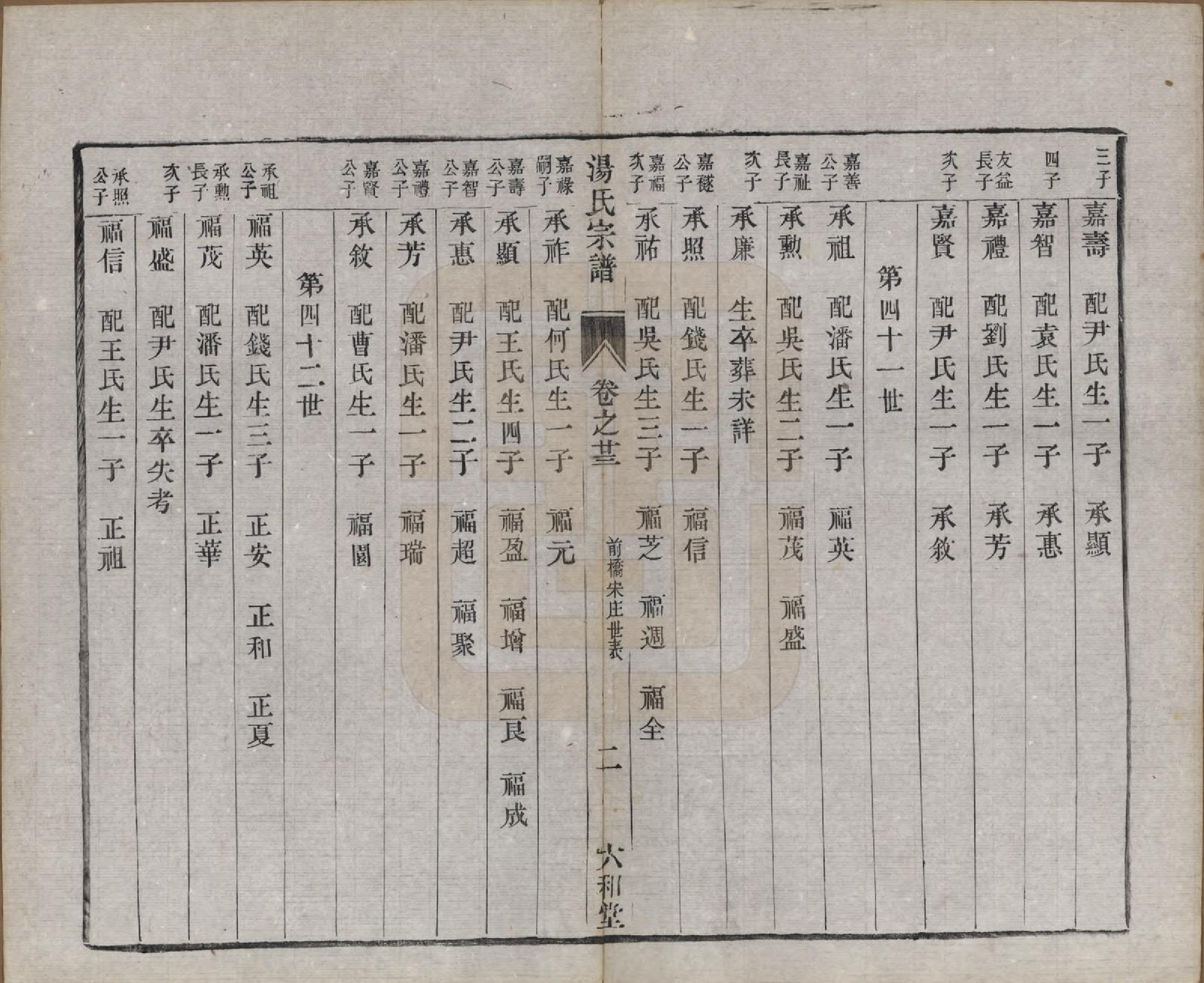 GTJP1388.汤.中国.汤氏续修宗谱二十七卷.清光绪二十八年（1902）_023.pdf_第2页