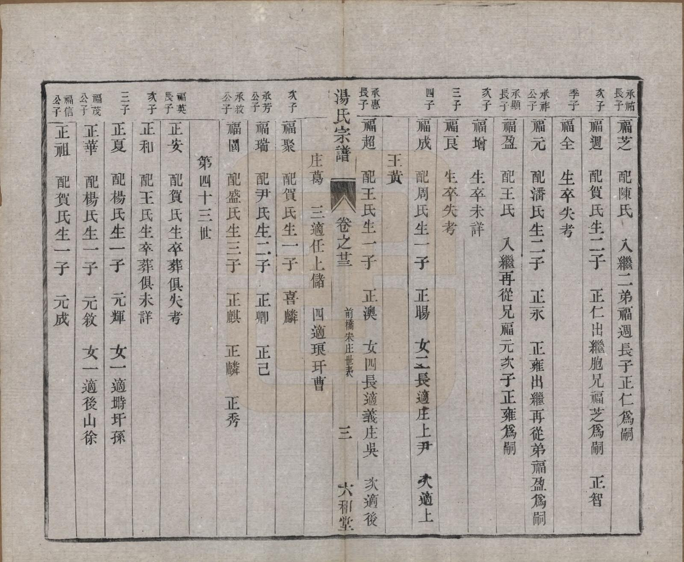 GTJP1388.汤.中国.汤氏续修宗谱二十七卷.清光绪二十八年（1902）_023.pdf_第3页