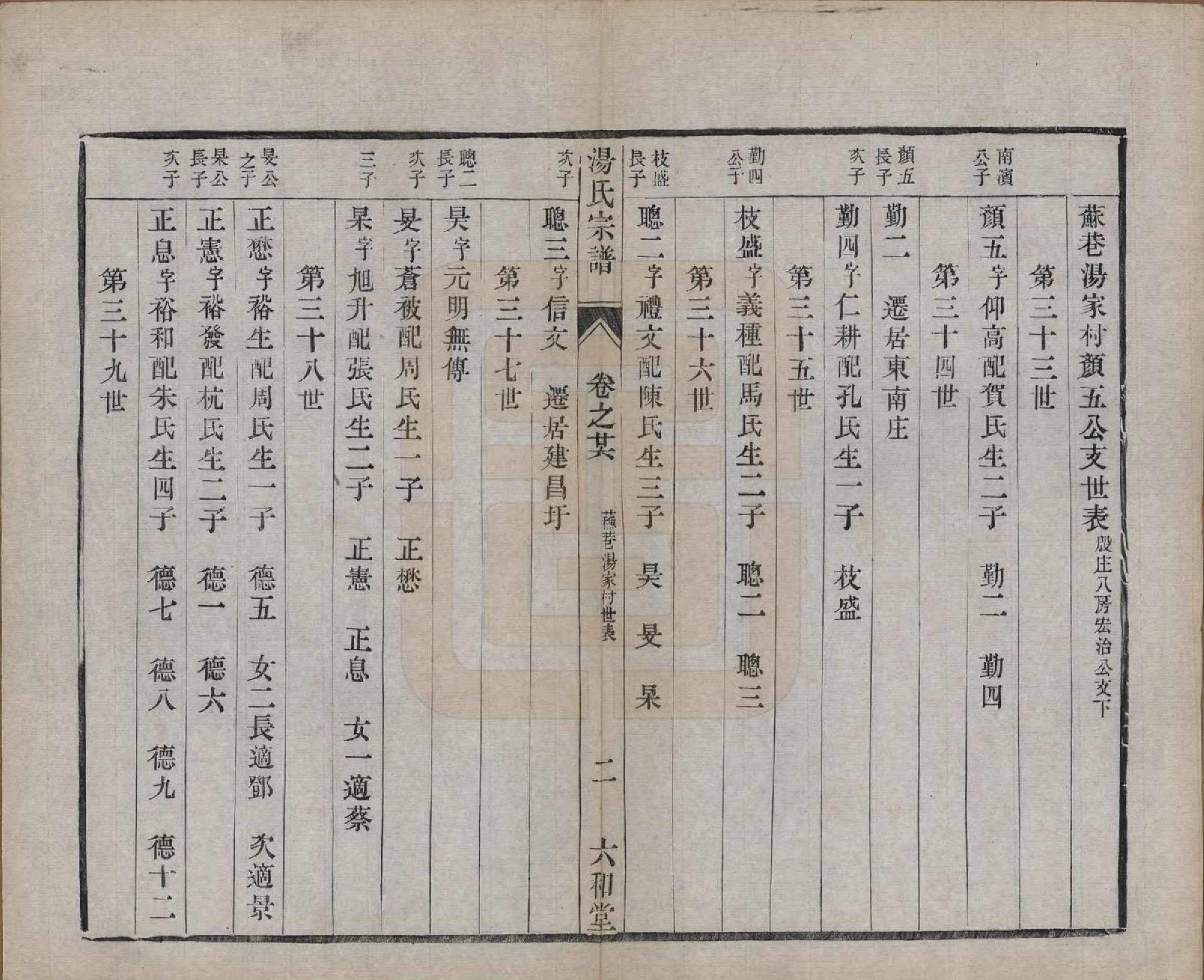 GTJP1388.汤.中国.汤氏续修宗谱二十七卷.清光绪二十八年（1902）_026.pdf_第2页