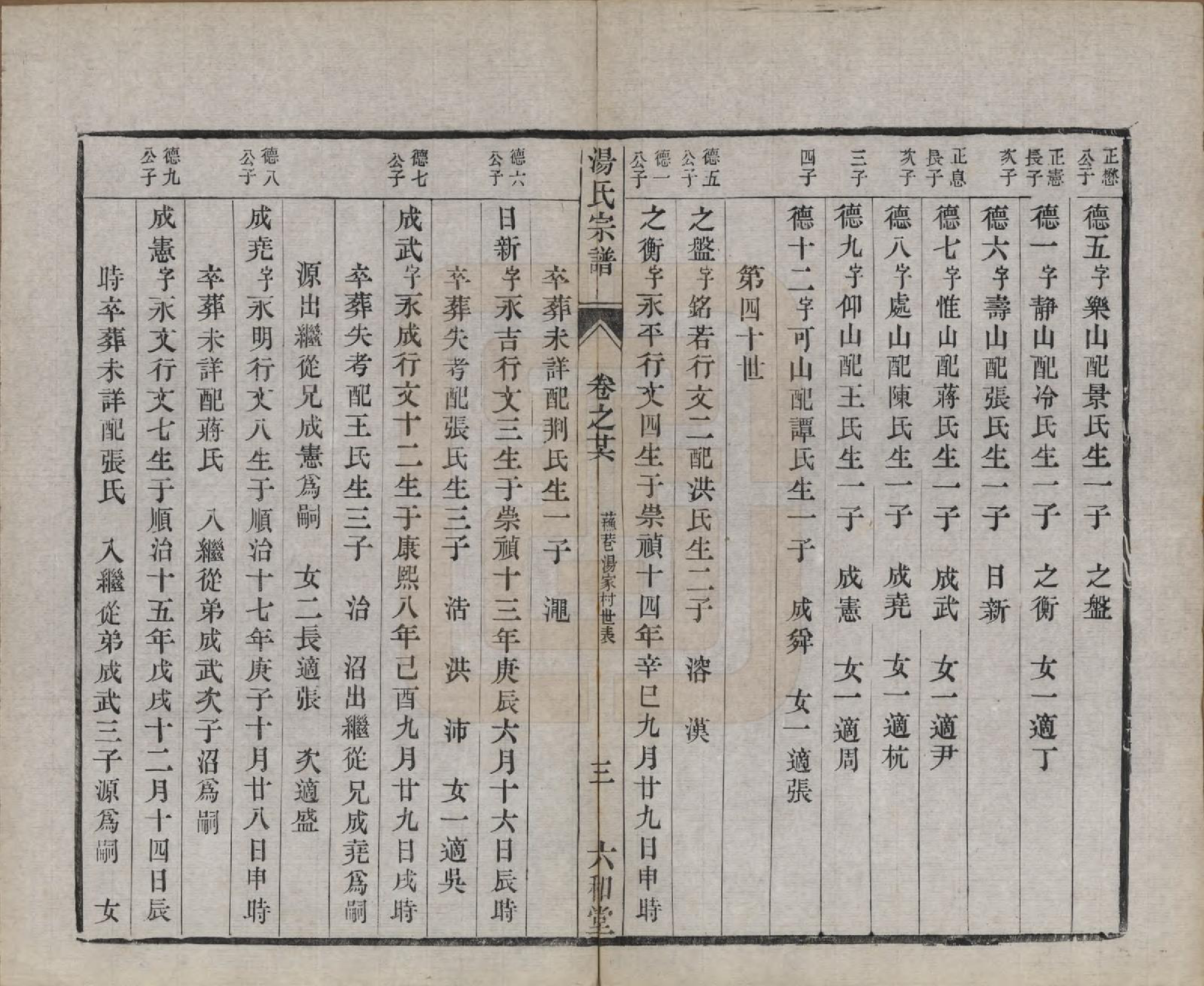 GTJP1388.汤.中国.汤氏续修宗谱二十七卷.清光绪二十八年（1902）_026.pdf_第3页