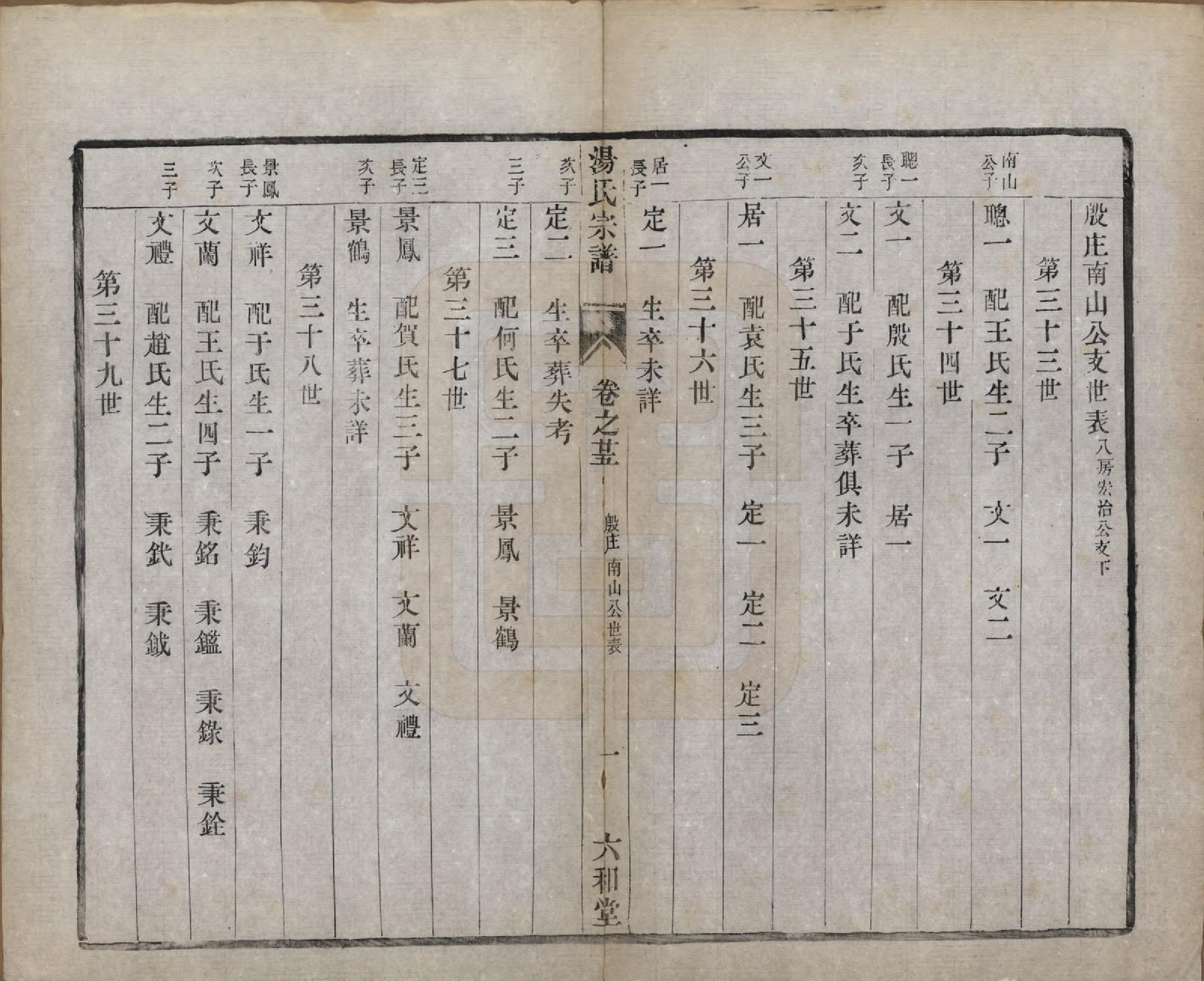 GTJP1388.汤.中国.汤氏续修宗谱二十七卷.清光绪二十八年（1902）_025.pdf_第1页