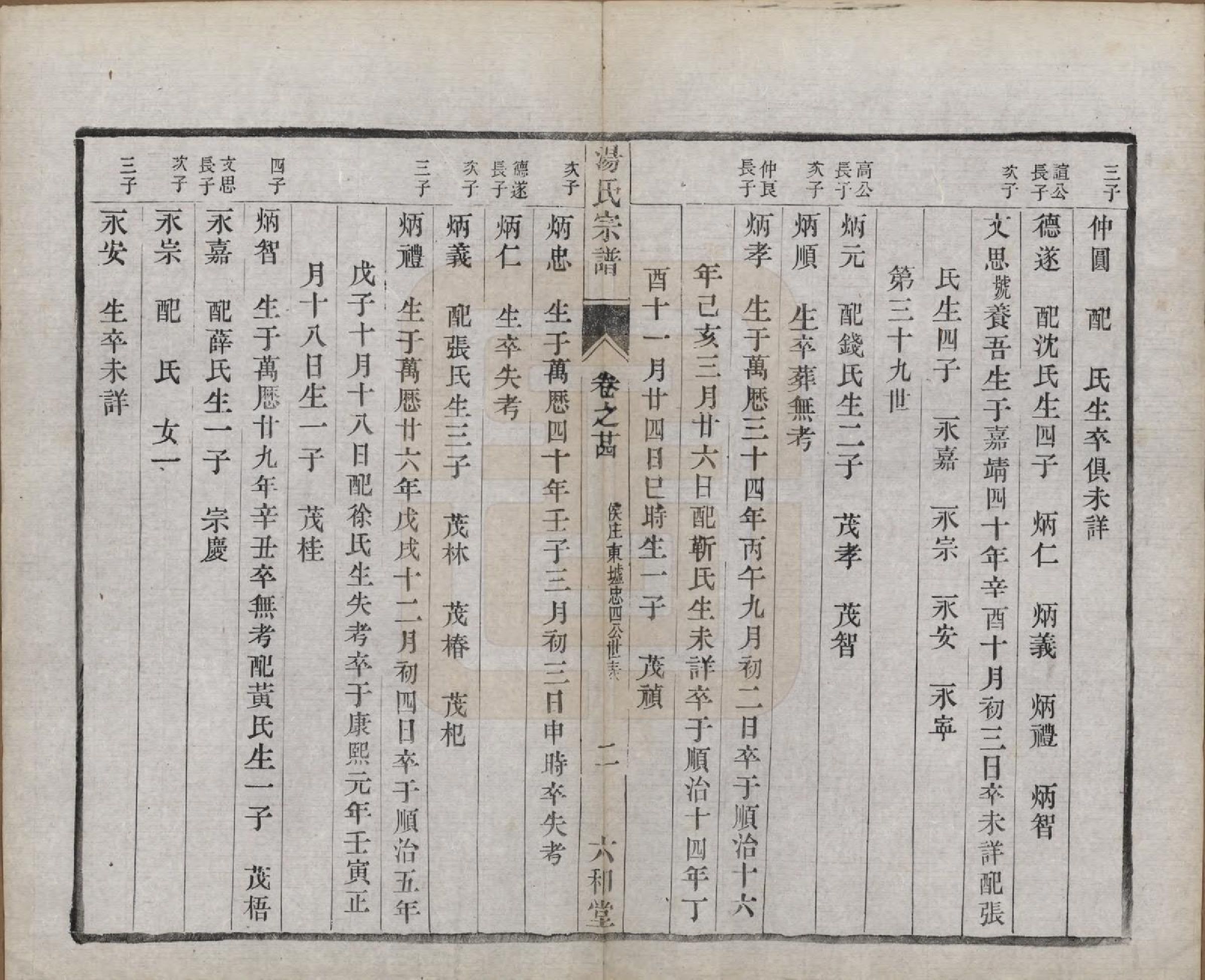 GTJP1388.汤.中国.汤氏续修宗谱二十七卷.清光绪二十八年（1902）_024.pdf_第2页