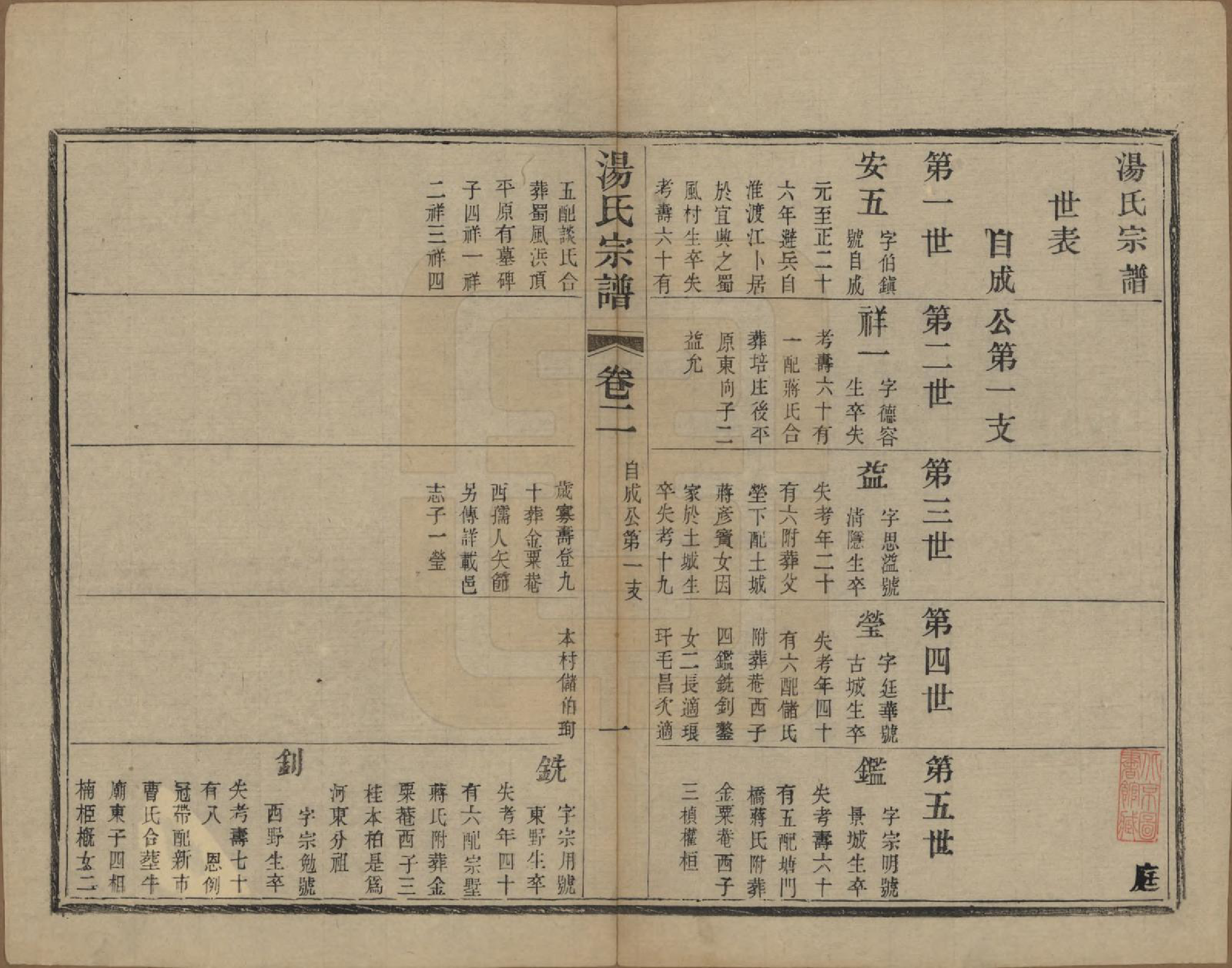 GTJP1393.汤.中国.汤氏续修宗谱二十六卷首一卷.清光绪三十四年（1908）_002.pdf_第1页