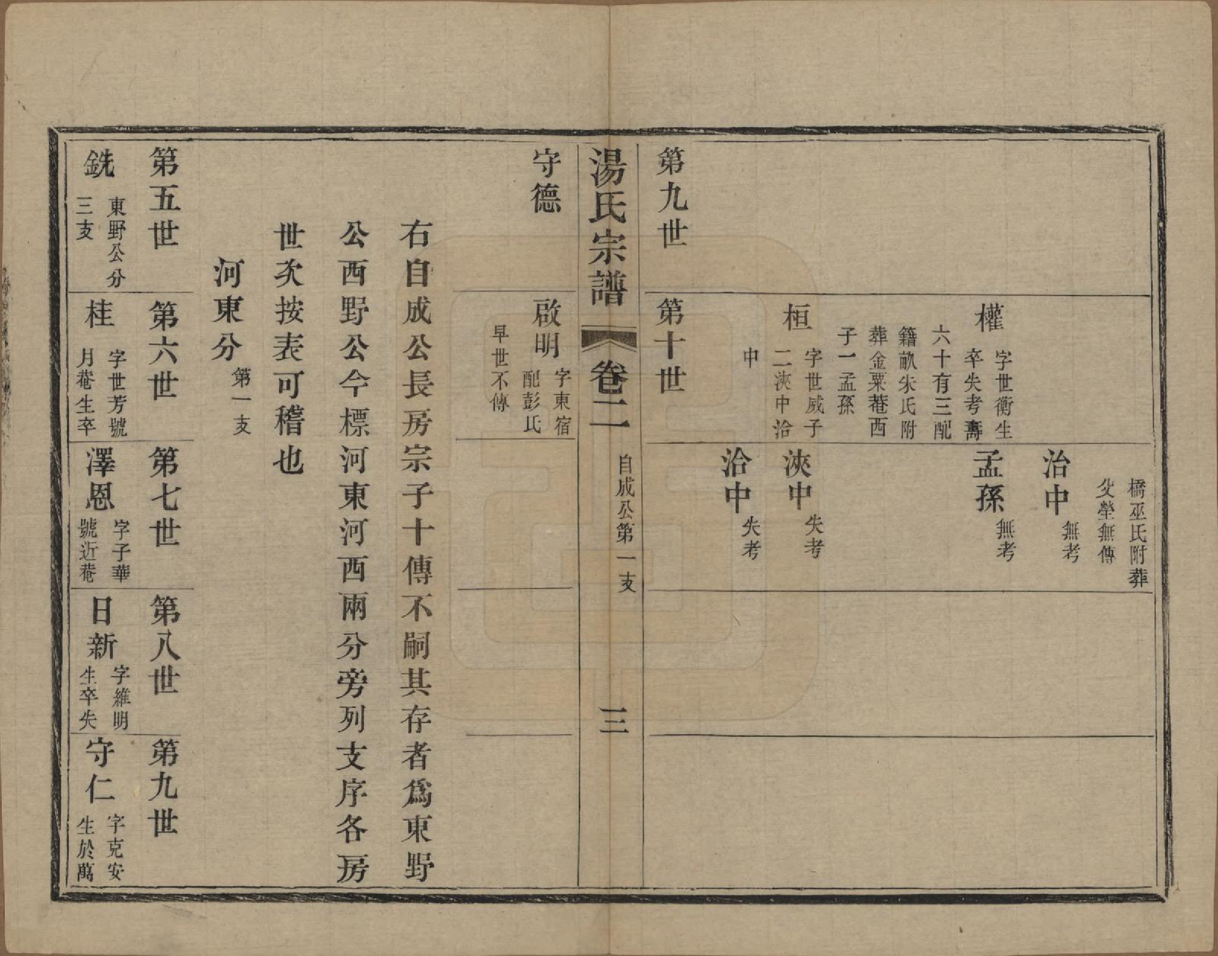 GTJP1393.汤.中国.汤氏续修宗谱二十六卷首一卷.清光绪三十四年（1908）_002.pdf_第3页