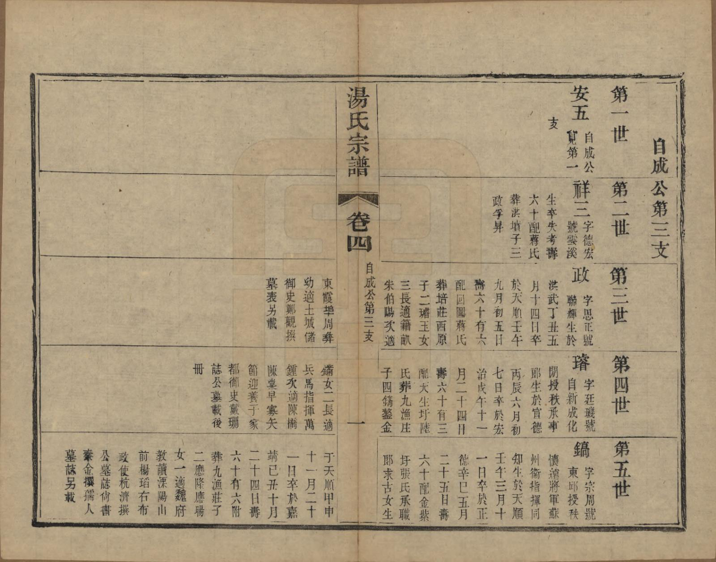 GTJP1393.汤.中国.汤氏续修宗谱二十六卷首一卷.清光绪三十四年（1908）_004.pdf_第1页