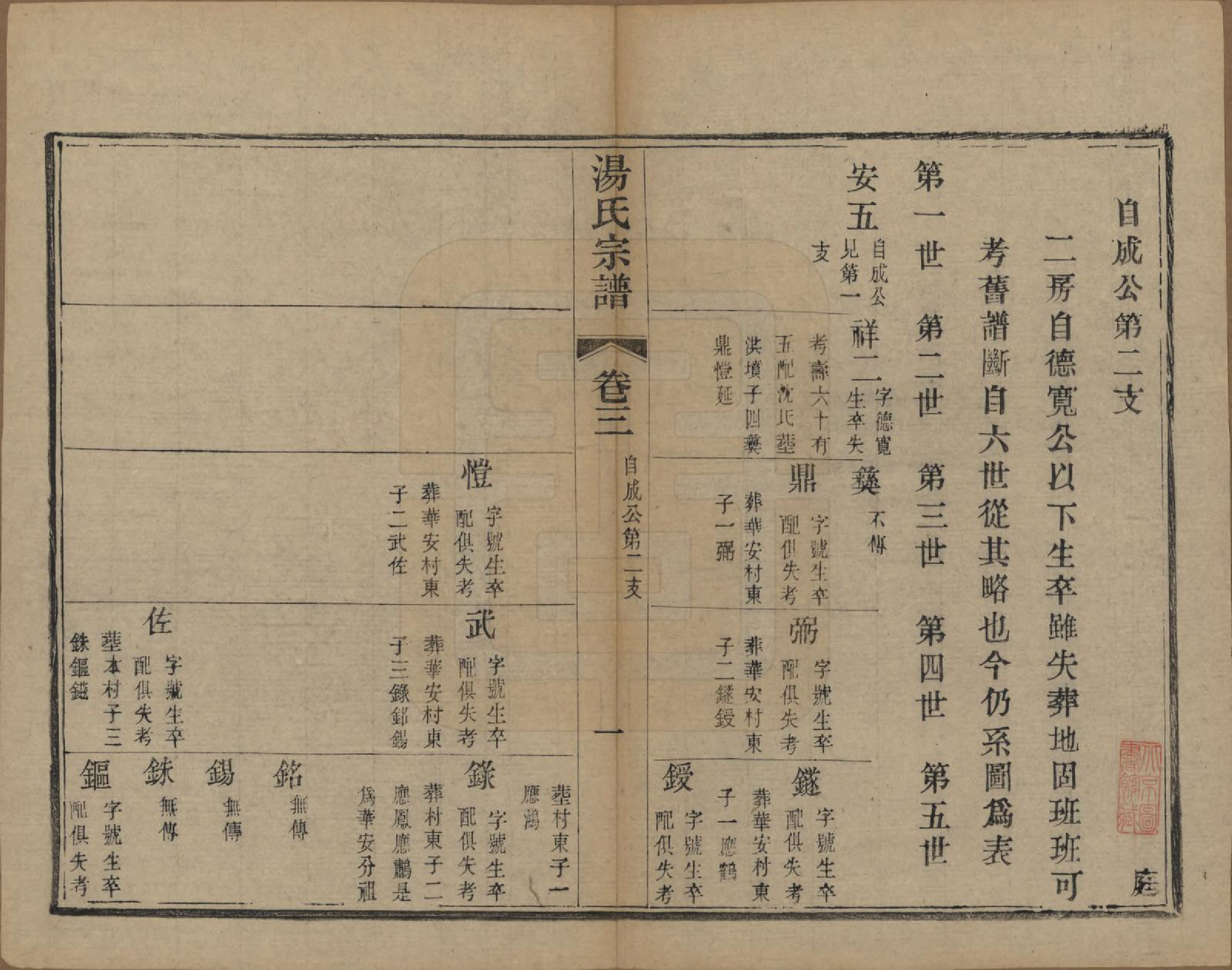 GTJP1393.汤.中国.汤氏续修宗谱二十六卷首一卷.清光绪三十四年（1908）_003.pdf_第1页