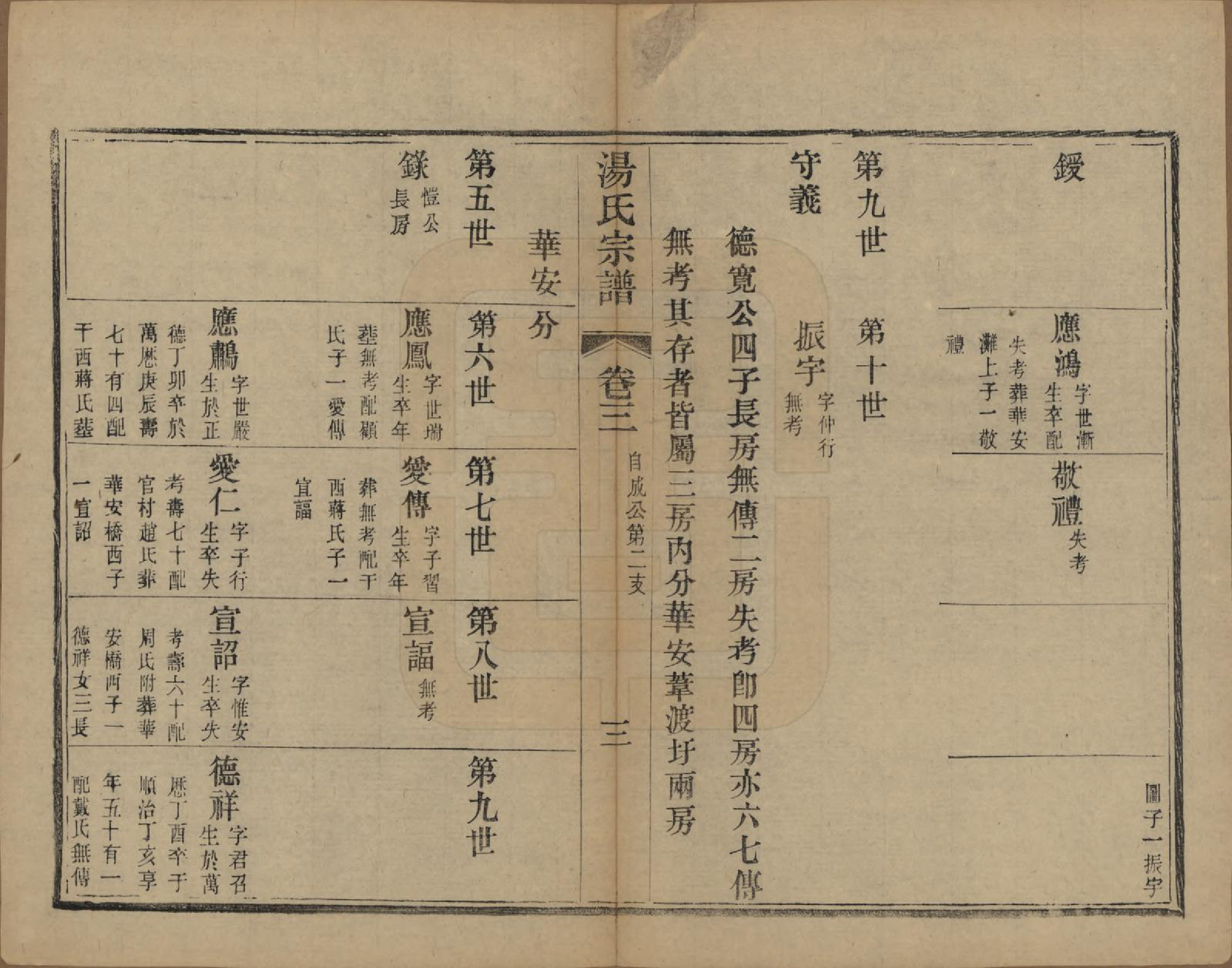 GTJP1393.汤.中国.汤氏续修宗谱二十六卷首一卷.清光绪三十四年（1908）_003.pdf_第3页