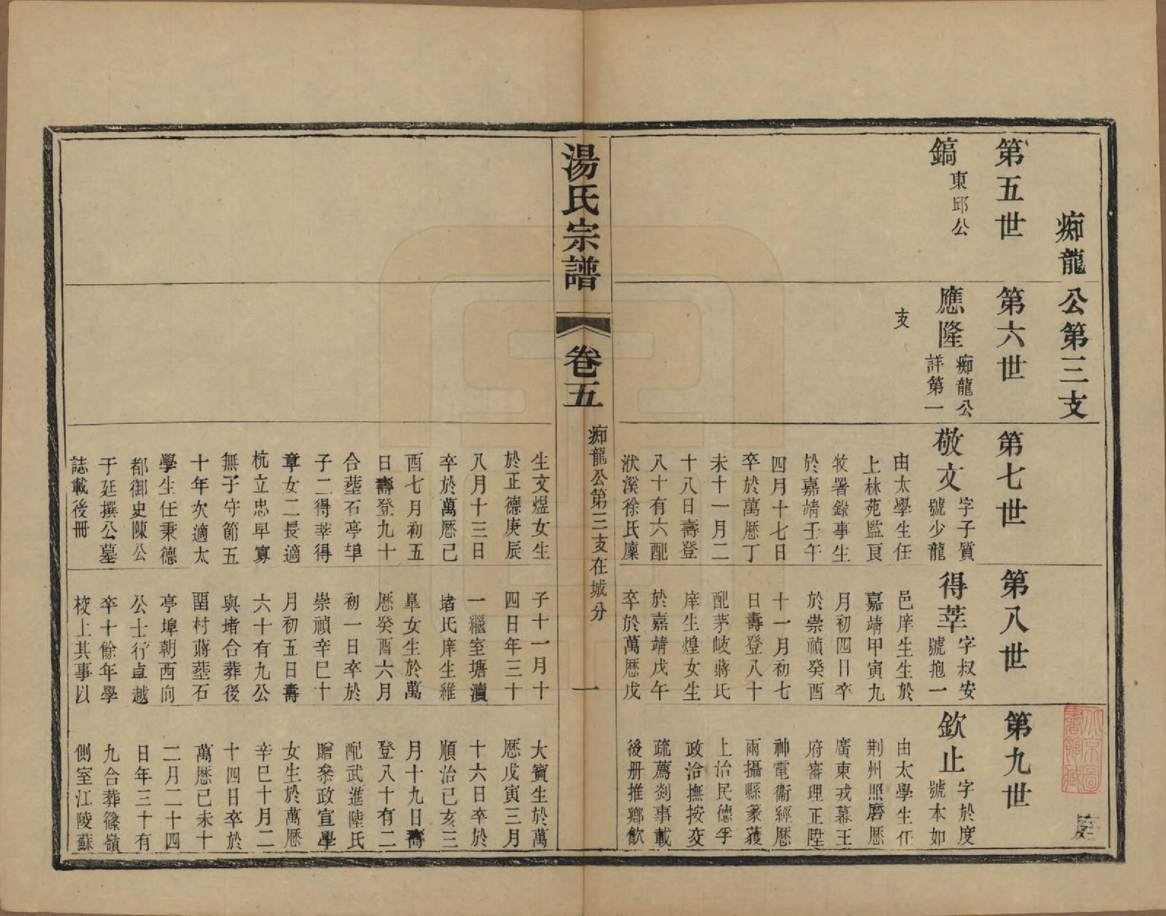 GTJP1393.汤.中国.汤氏续修宗谱二十六卷首一卷.清光绪三十四年（1908）_005.pdf_第1页