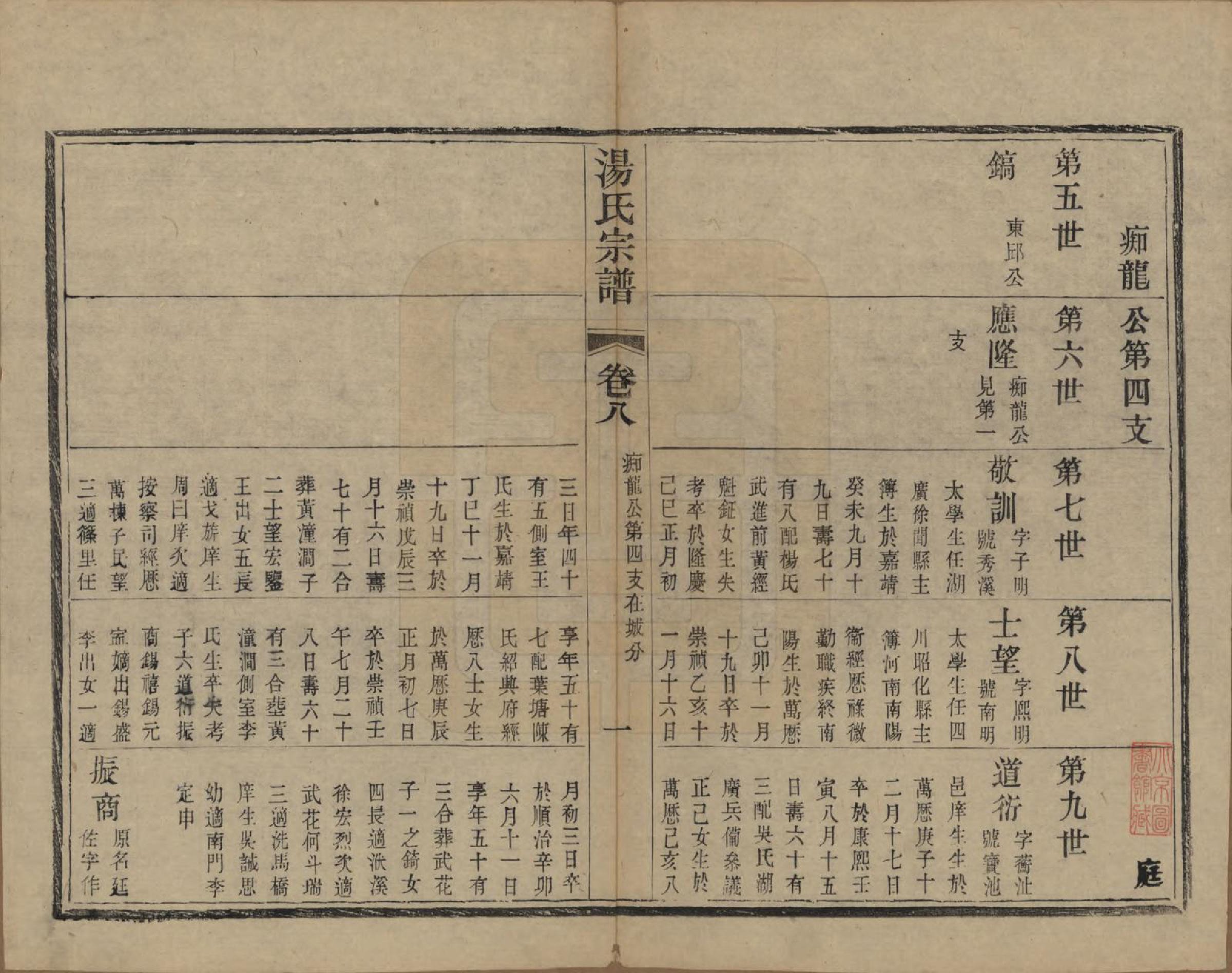 GTJP1393.汤.中国.汤氏续修宗谱二十六卷首一卷.清光绪三十四年（1908）_008.pdf_第1页