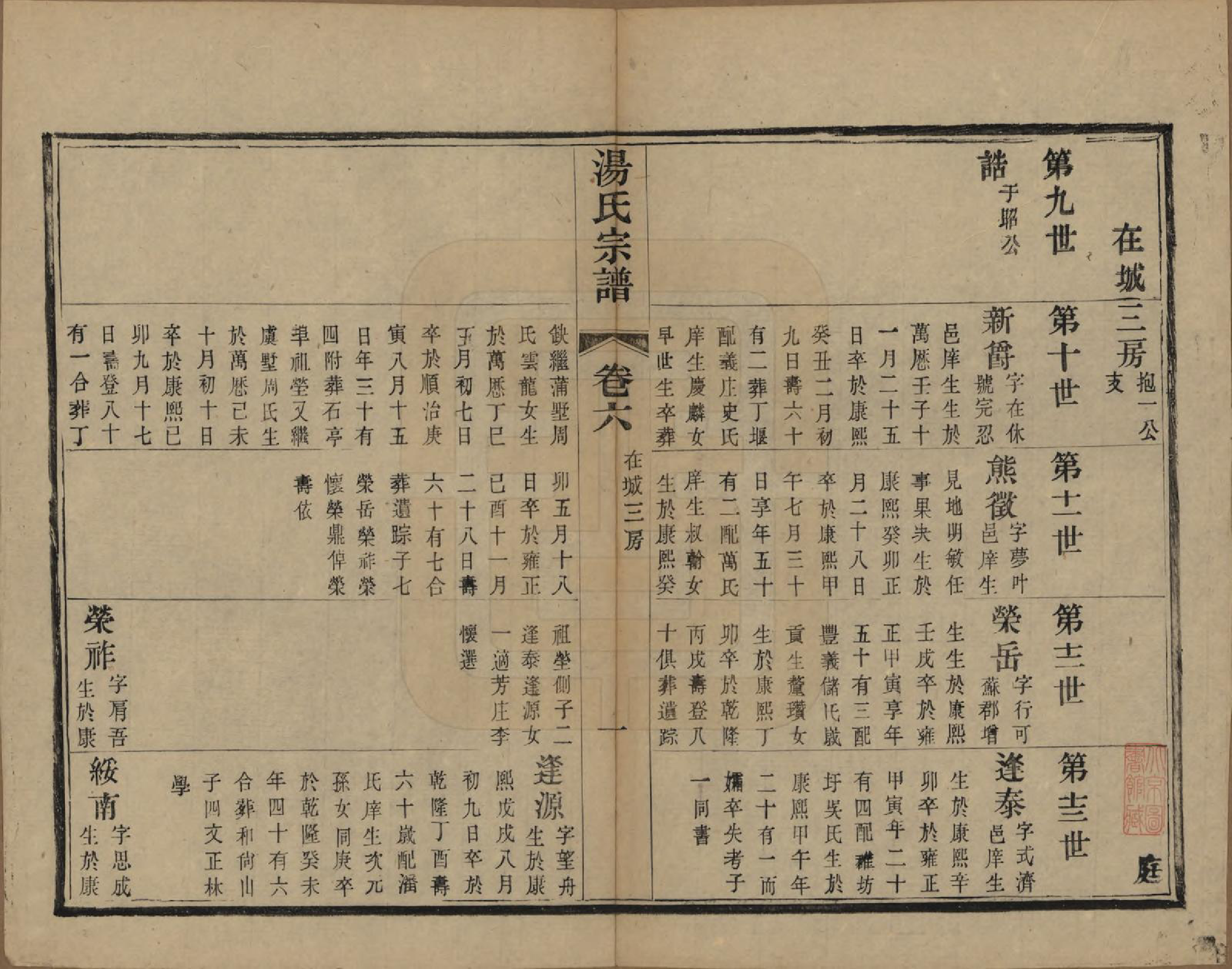 GTJP1393.汤.中国.汤氏续修宗谱二十六卷首一卷.清光绪三十四年（1908）_006.pdf_第1页