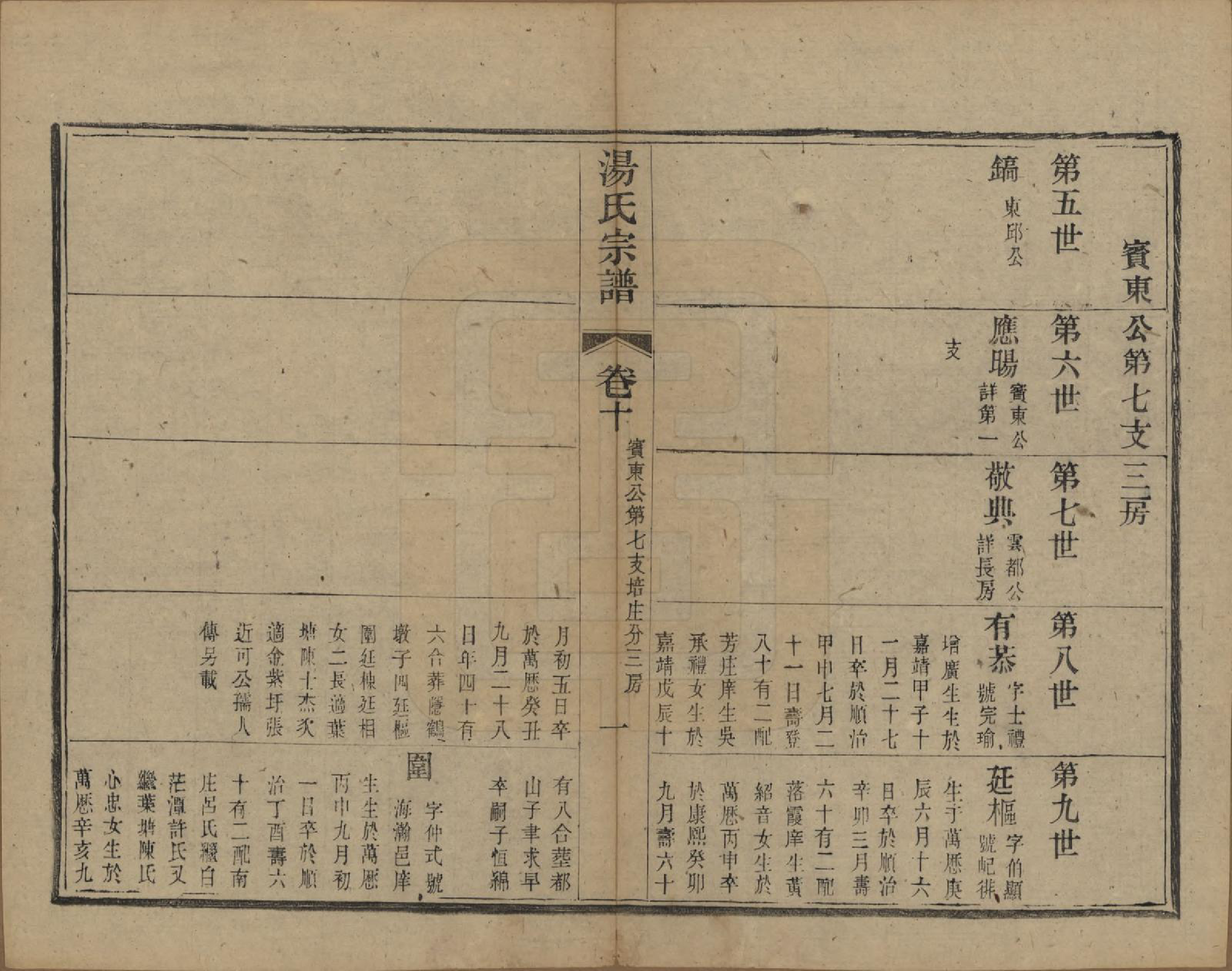 GTJP1393.汤.中国.汤氏续修宗谱二十六卷首一卷.清光绪三十四年（1908）_010.pdf_第1页