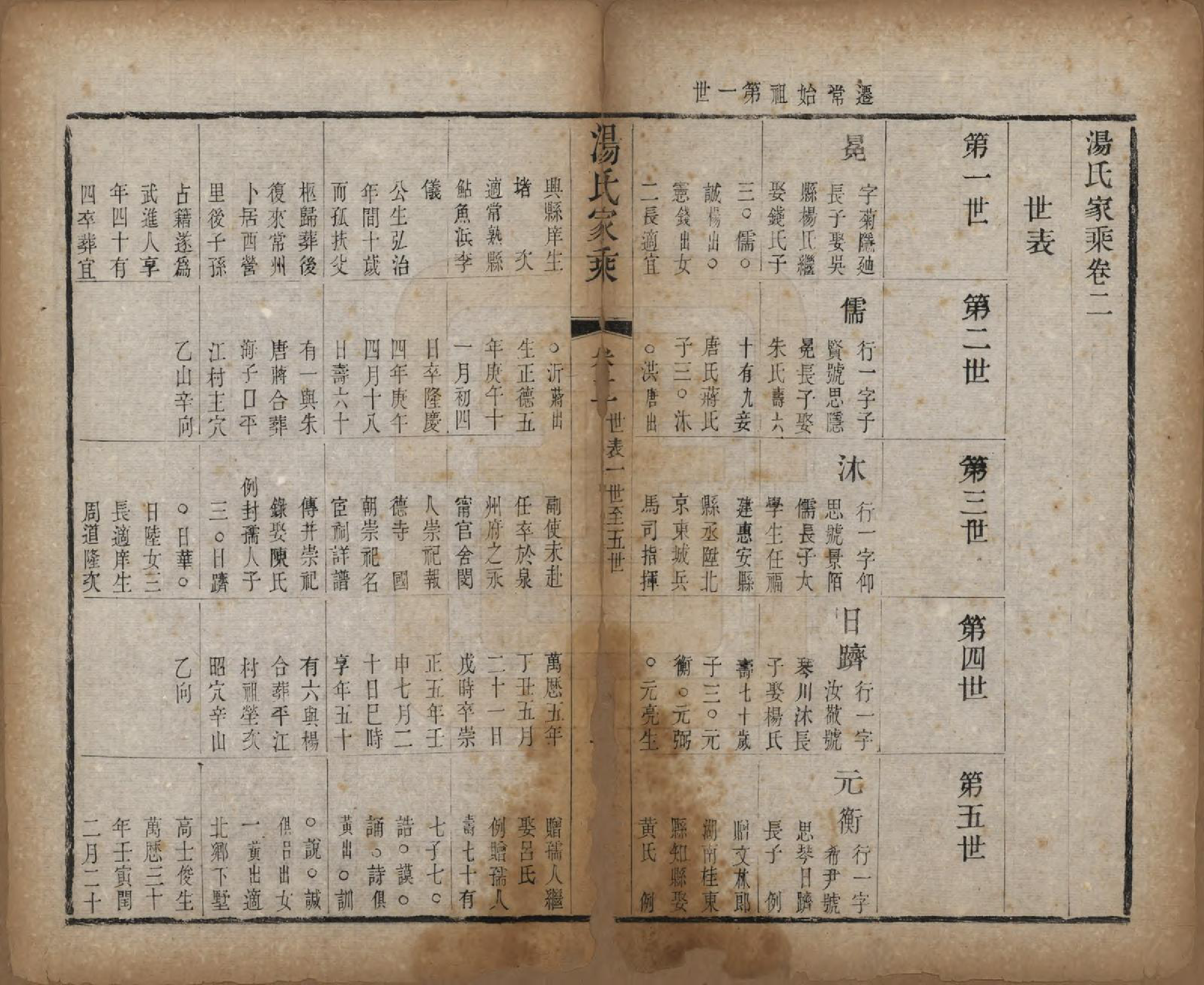 GTJP1394.汤.中国.汤氏家乘十四卷首一卷.清同治十三年（1874）_002.pdf_第1页