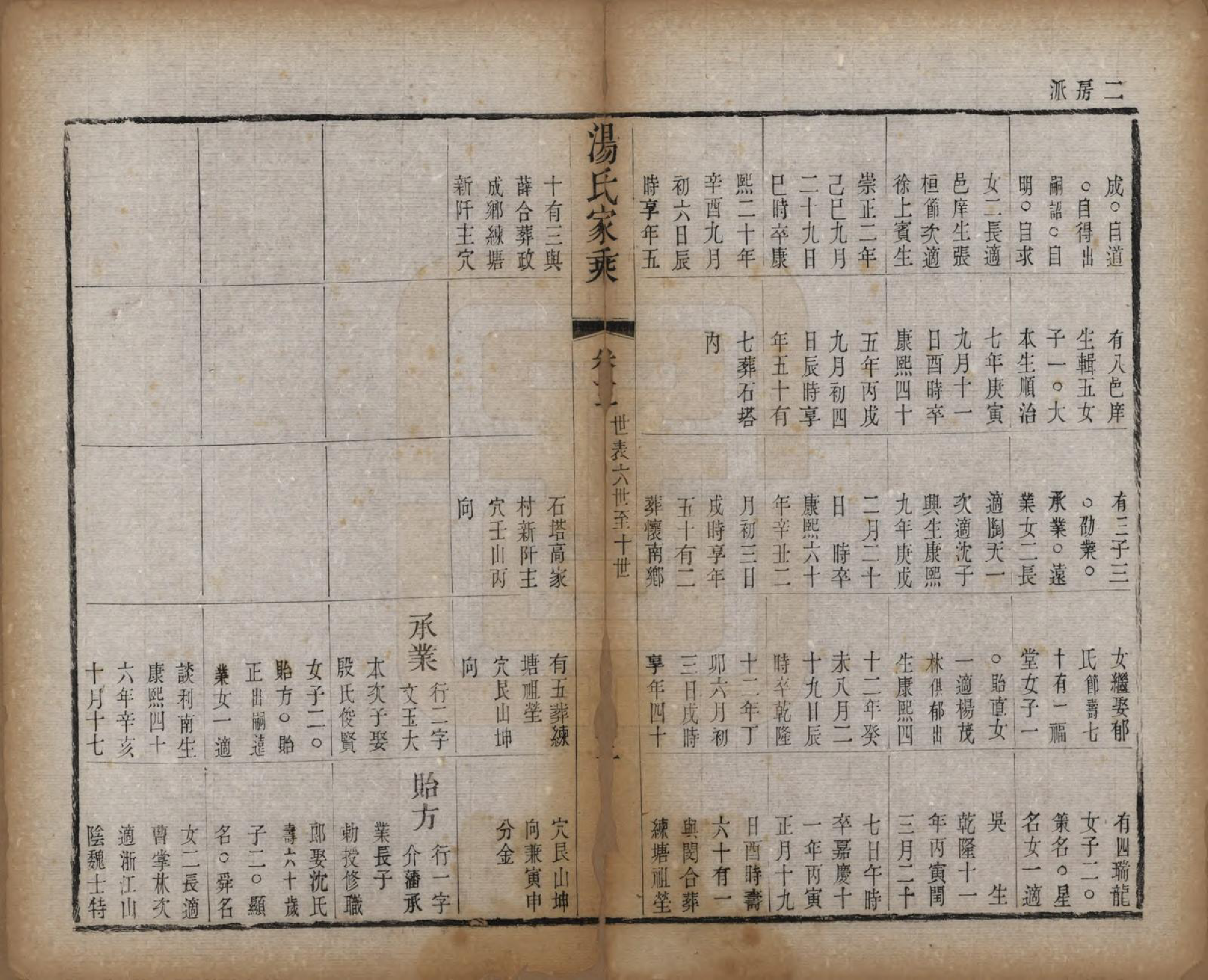 GTJP1394.汤.中国.汤氏家乘十四卷首一卷.清同治十三年（1874）_003.pdf_第3页