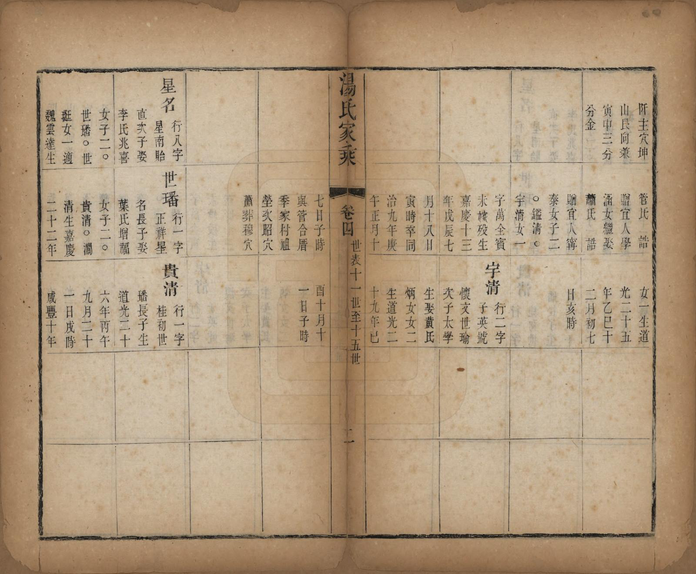 GTJP1394.汤.中国.汤氏家乘十四卷首一卷.清同治十三年（1874）_004.pdf_第2页