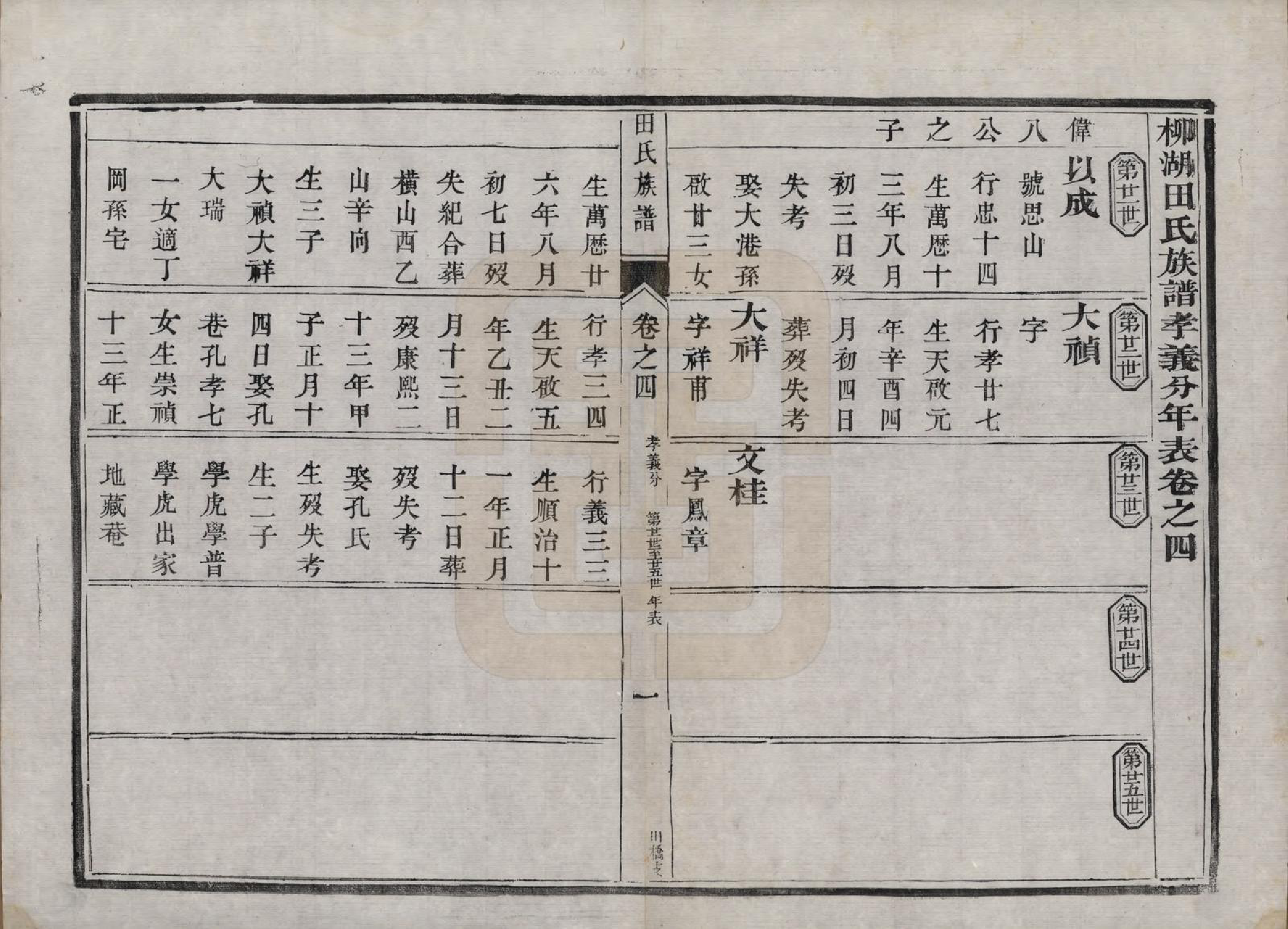 GTJP1429.田.中国.田氏宗谱九卷首一卷.清光绪三十一年（1905）_004.pdf_第1页