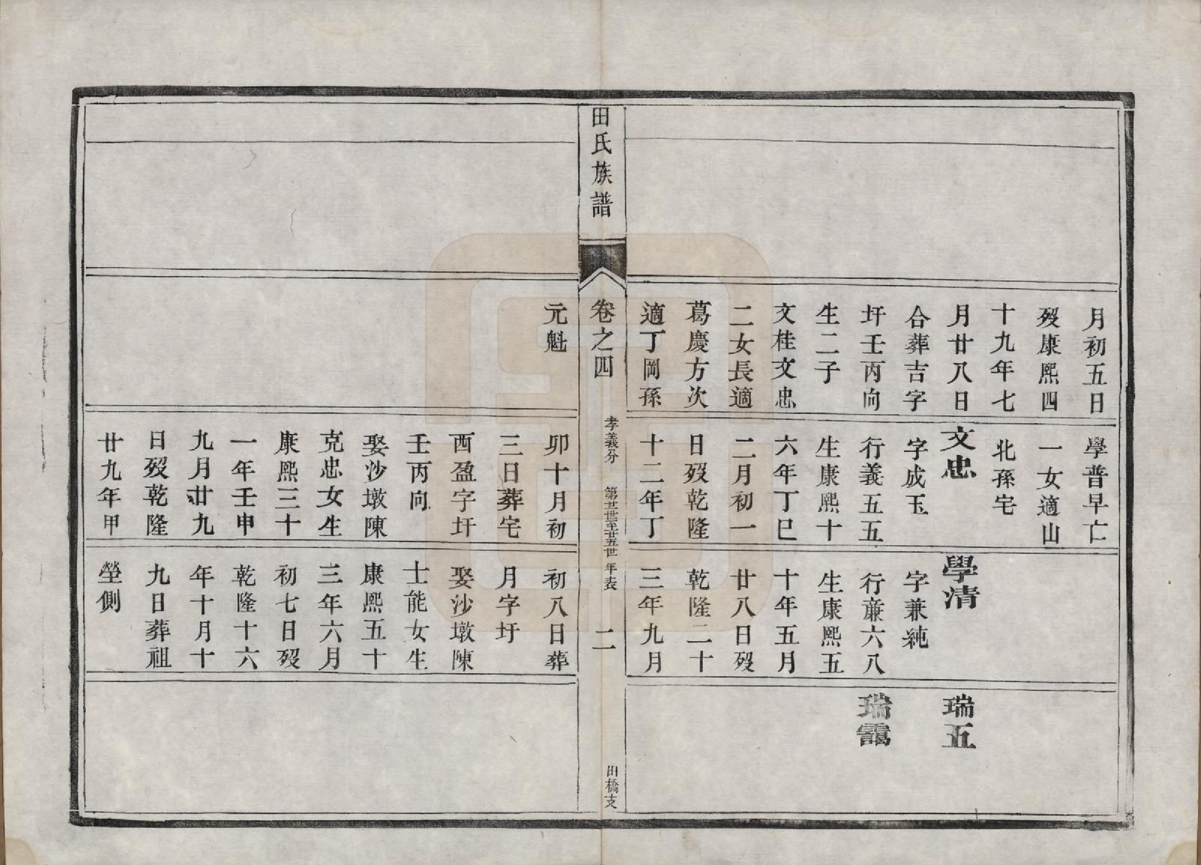 GTJP1429.田.中国.田氏宗谱九卷首一卷.清光绪三十一年（1905）_004.pdf_第2页